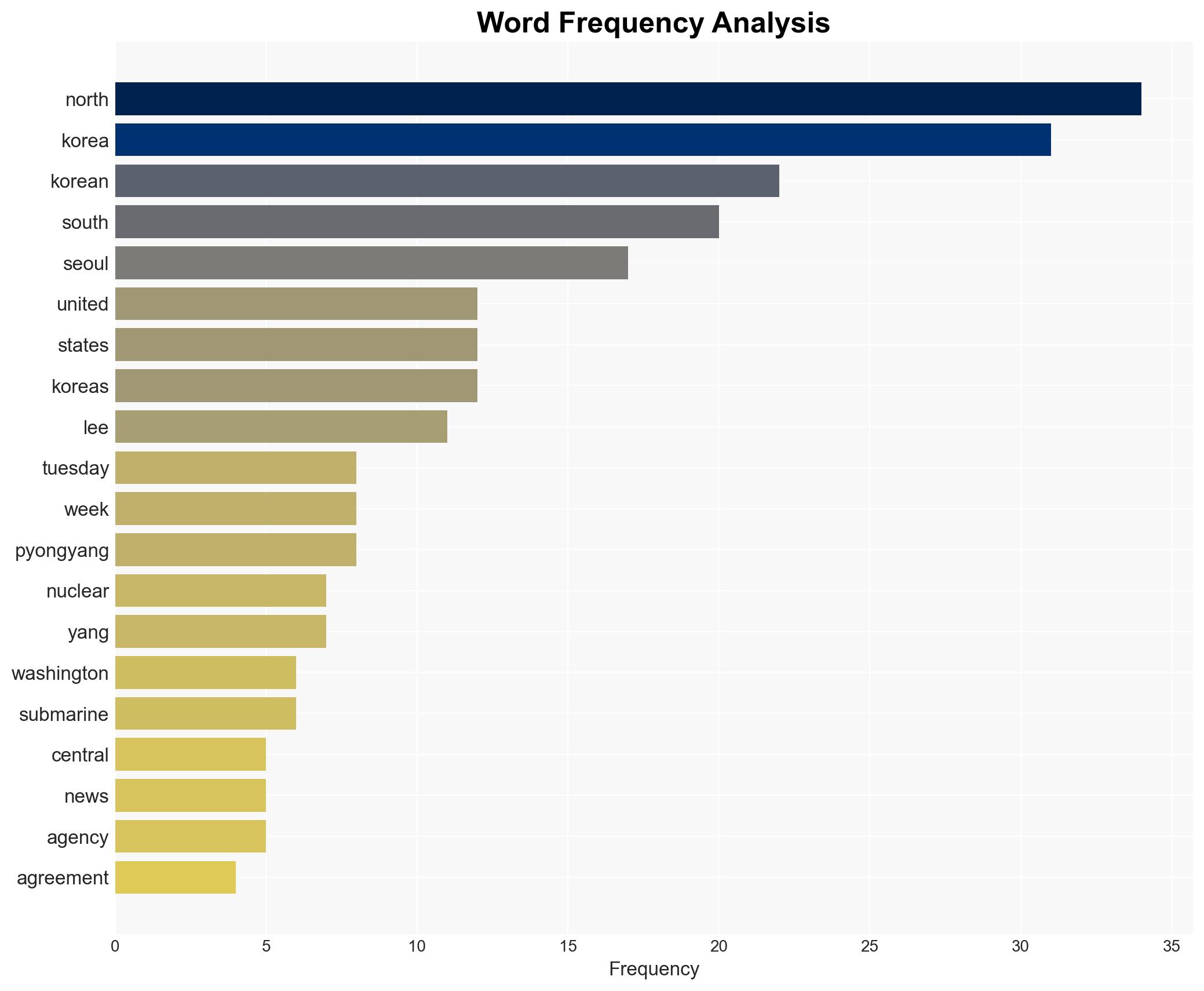 North Korea says Seoul-US sub deal will trigger 'nuclear domino' effect - Hurriyet Daily News - Image 3