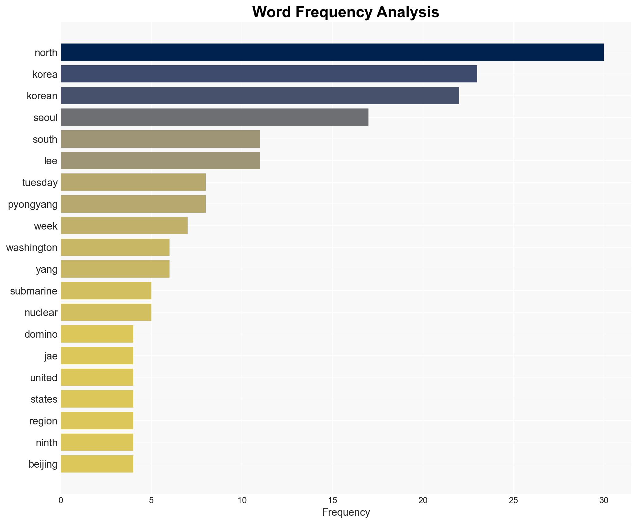 North Korea says Seoul-US sub deal will trigger nuclear domino effect - Digital Journal - Image 3