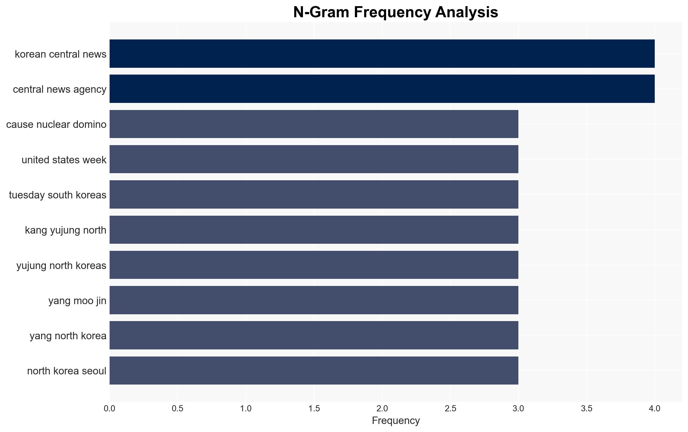North Korea says Seoul-US submarine deal to trigger 'nuclear domino' effect - CNA - Image 4
