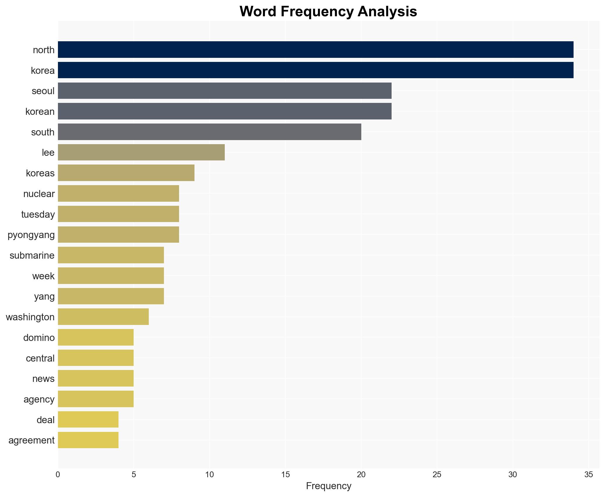 North Korea says Seoul-US submarine deal to trigger 'nuclear domino' effect - CNA - Image 3