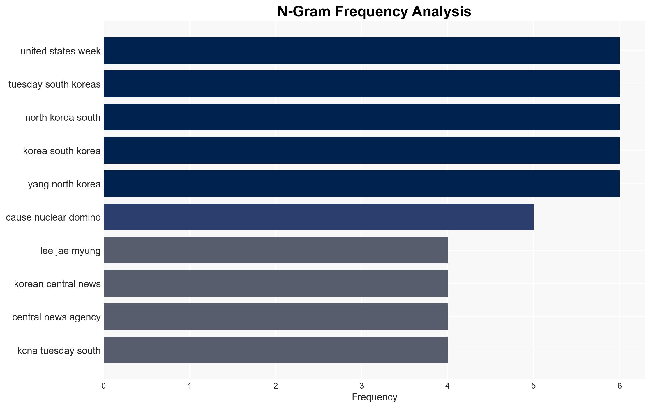 North Korea says Seoul-US submarine deal will trigger 'nuclear domino' effect - The Times of India - Image 4