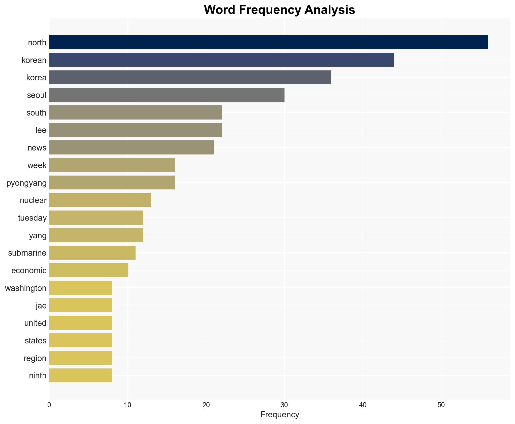 North Korea says Seoul-US submarine deal will trigger 'nuclear domino' effect - The Times of India - Image 3