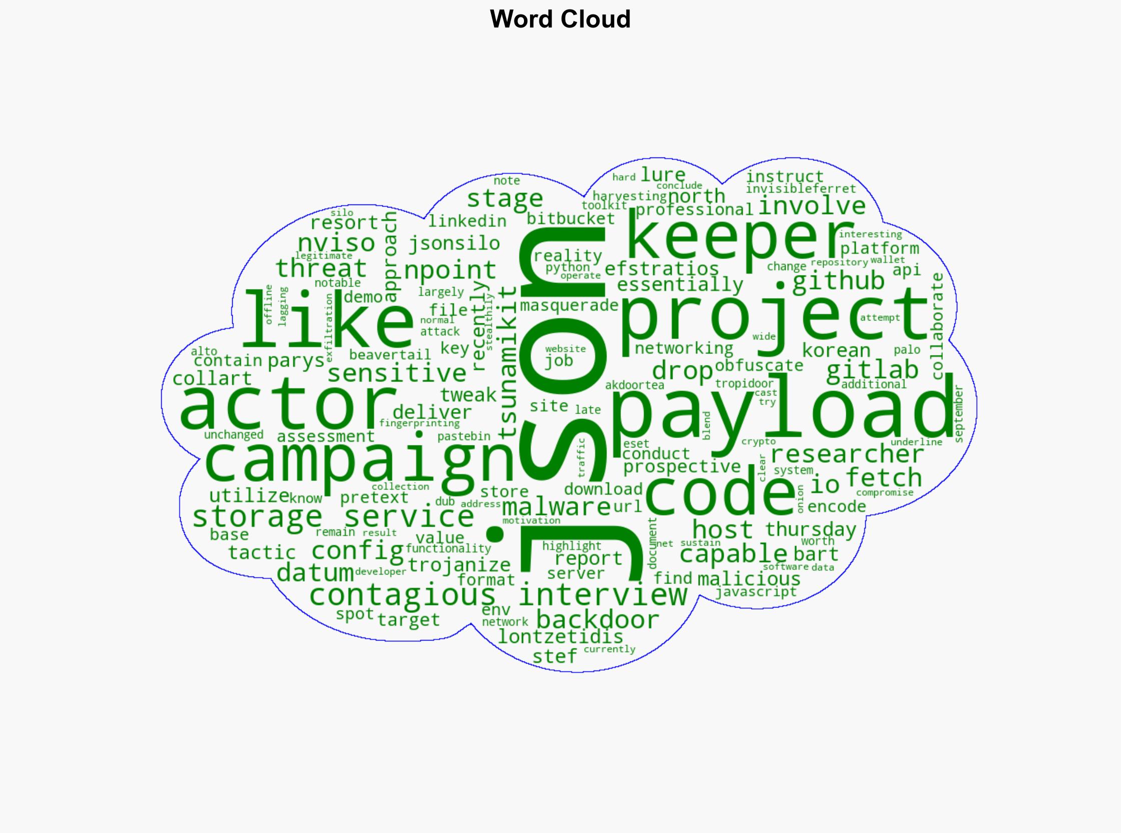 North Korean Hackers Turn JSON Services into Covert Malware Delivery Channels - Internet - Image 1