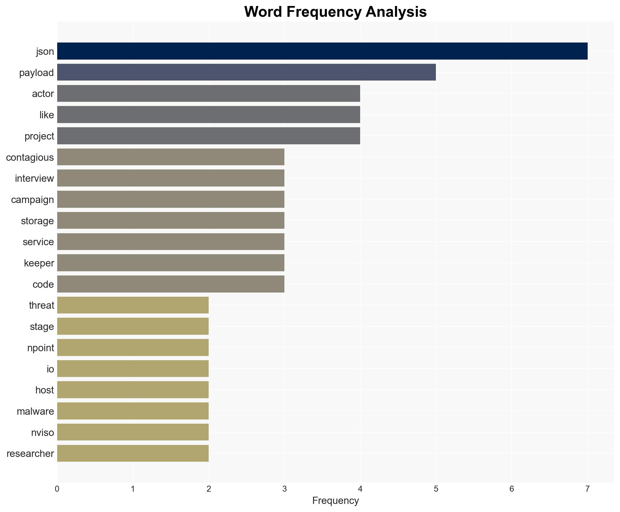 North Korean Hackers Turn JSON Services into Covert Malware Delivery Channels - Internet - Image 3