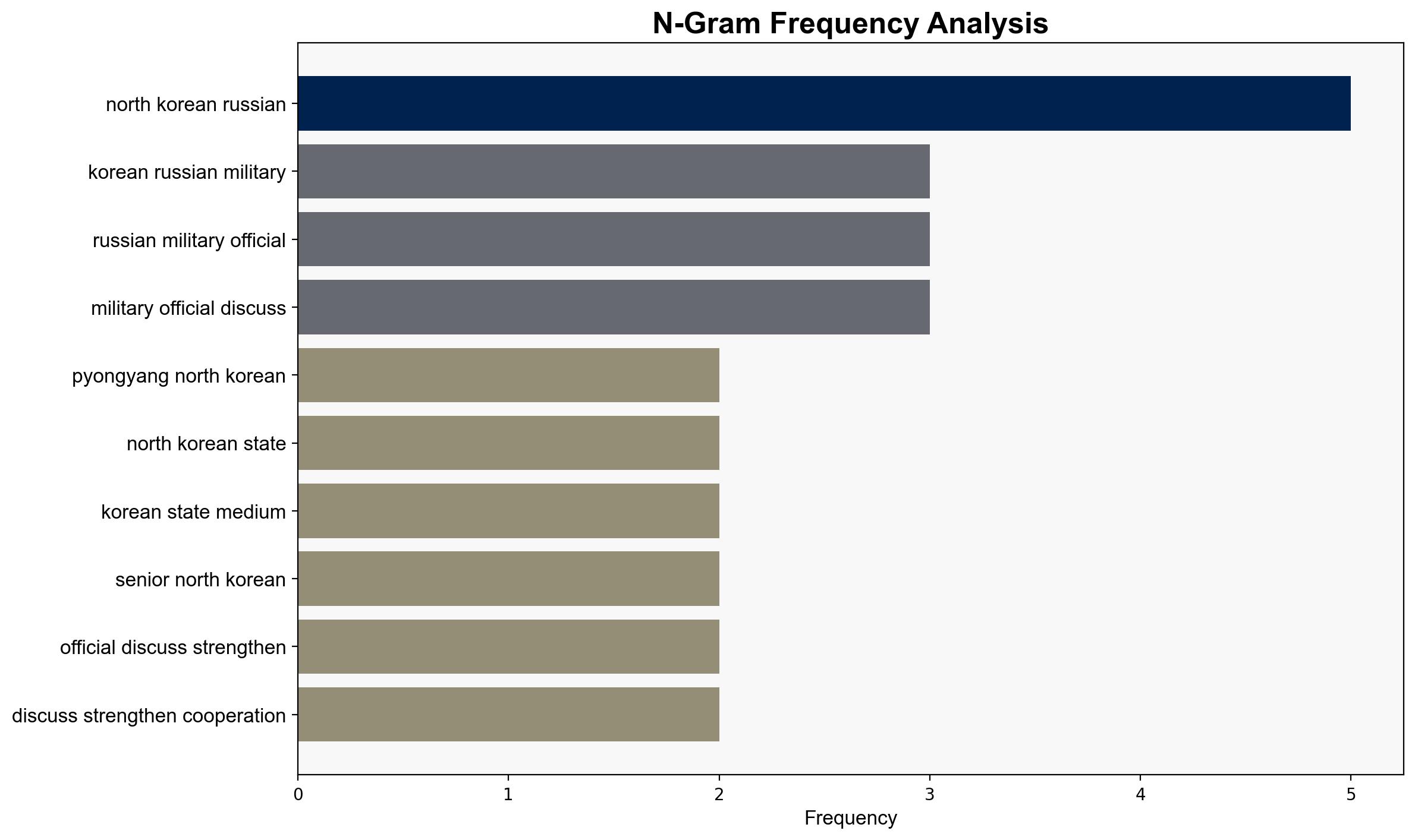 North Korean and Russian military officials discuss further cooperation in Pyongyang - ABC News - Image 4