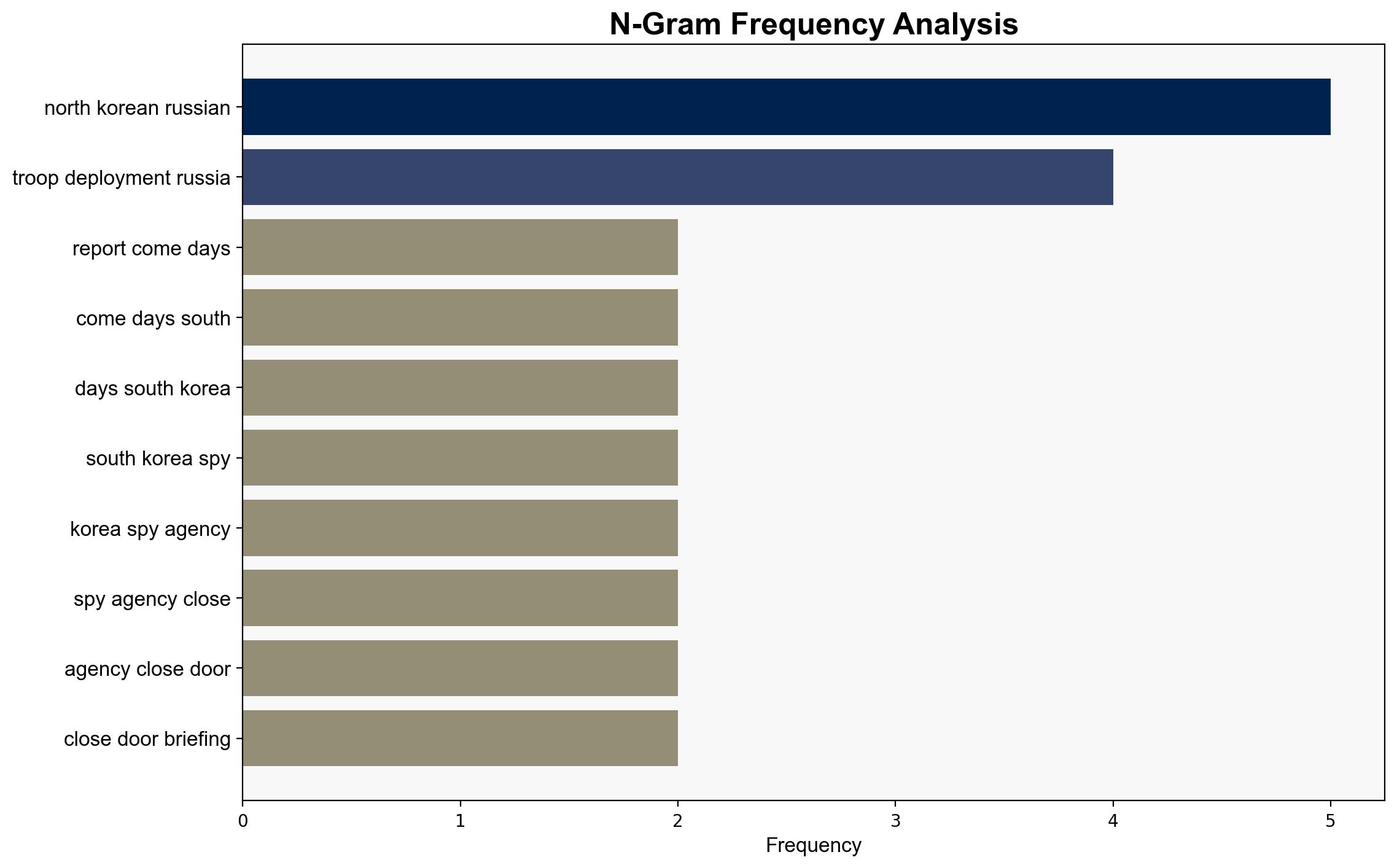North Korean and Russian military officials discuss further cooperation in Pyongyang - The Times of India - Image 4