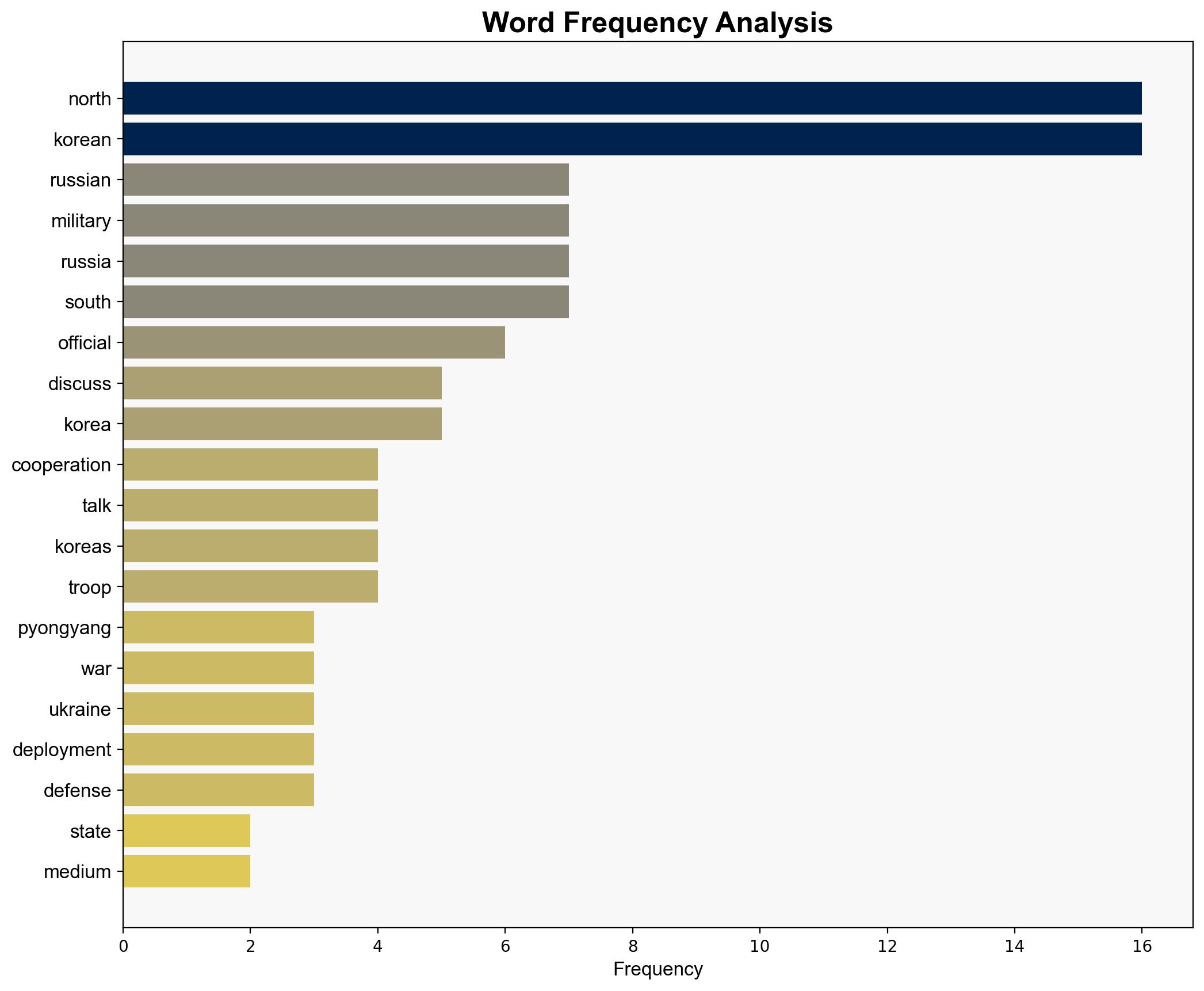 North Korean and Russian military officials discuss further cooperation in Pyongyang - ABC News - Image 3