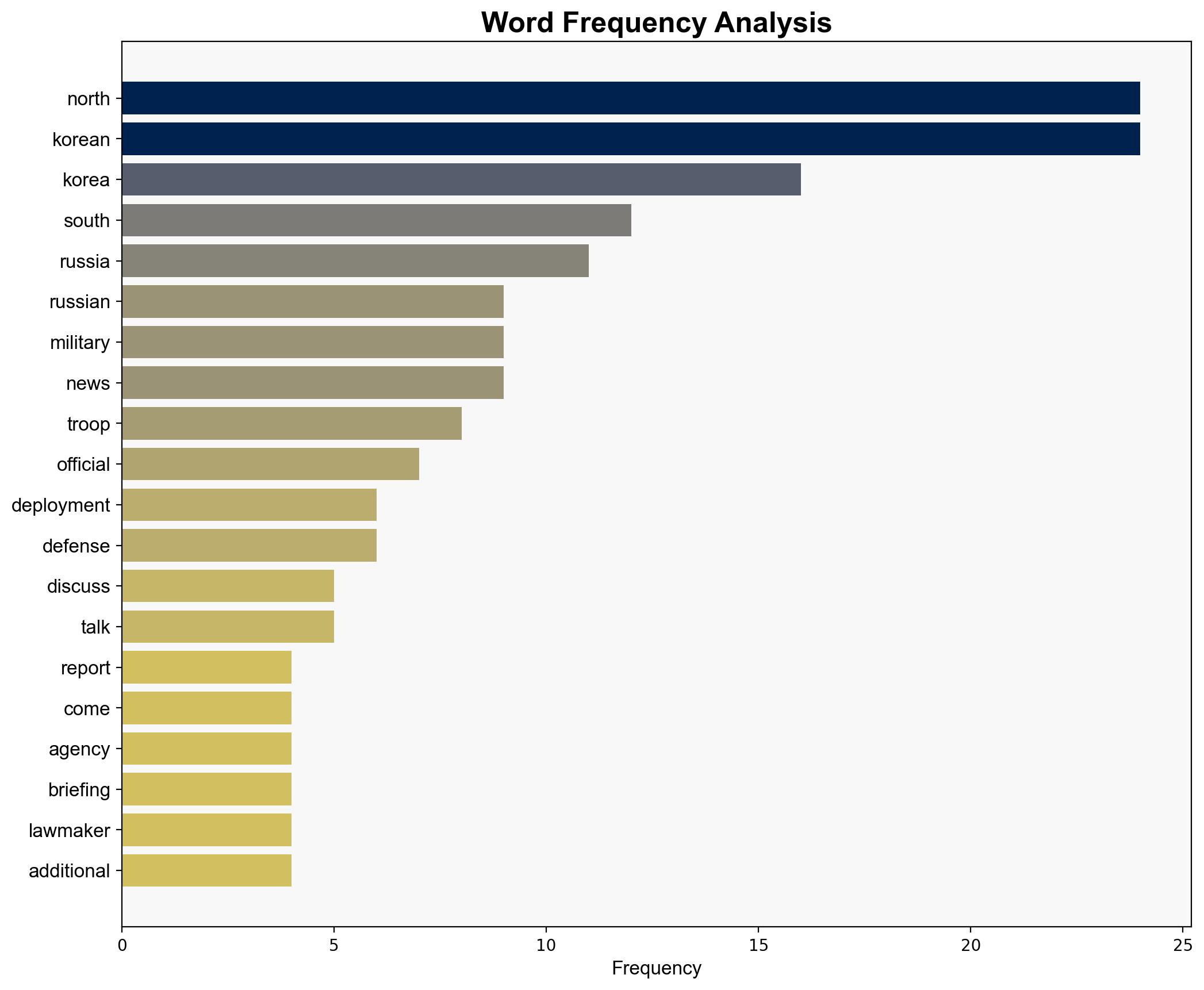 North Korean and Russian military officials discuss further cooperation in Pyongyang - The Times of India - Image 3