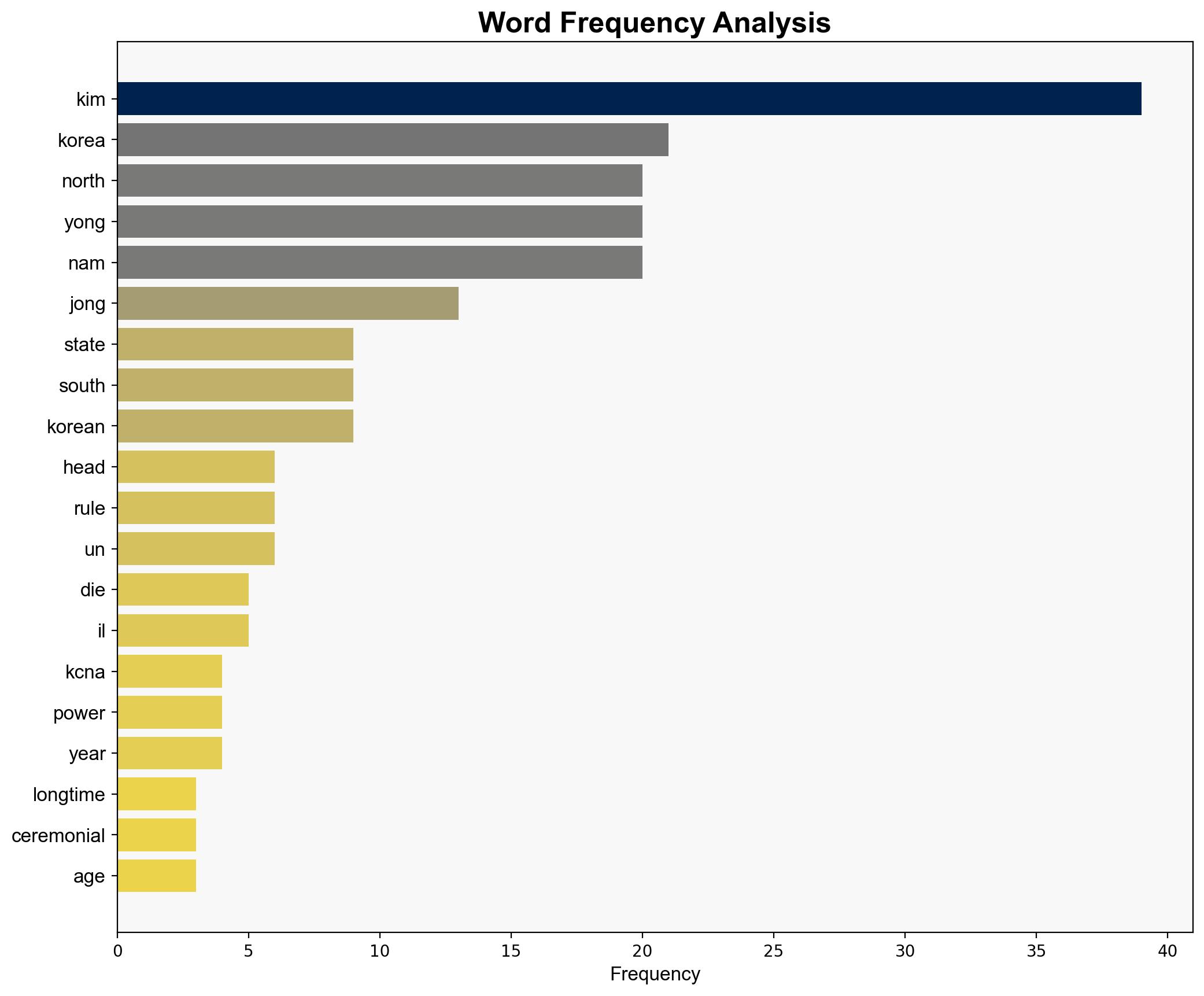 North Korea's longtime ceremonial head of state Kim Yong Nam has died - ABC News - Image 3