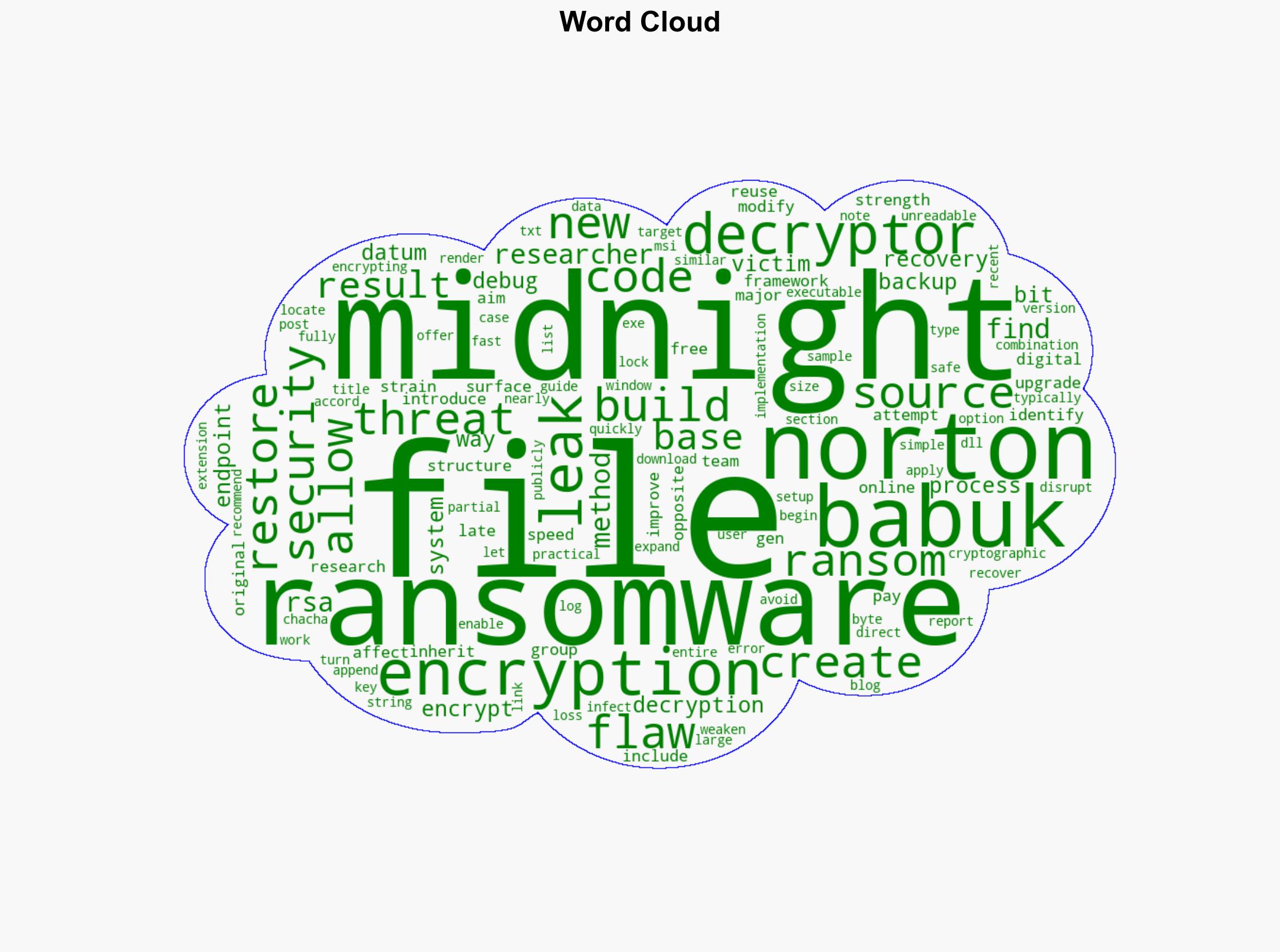 Norton Crack Midnight Ransomware Release Free Decryptor - HackRead - Image 1