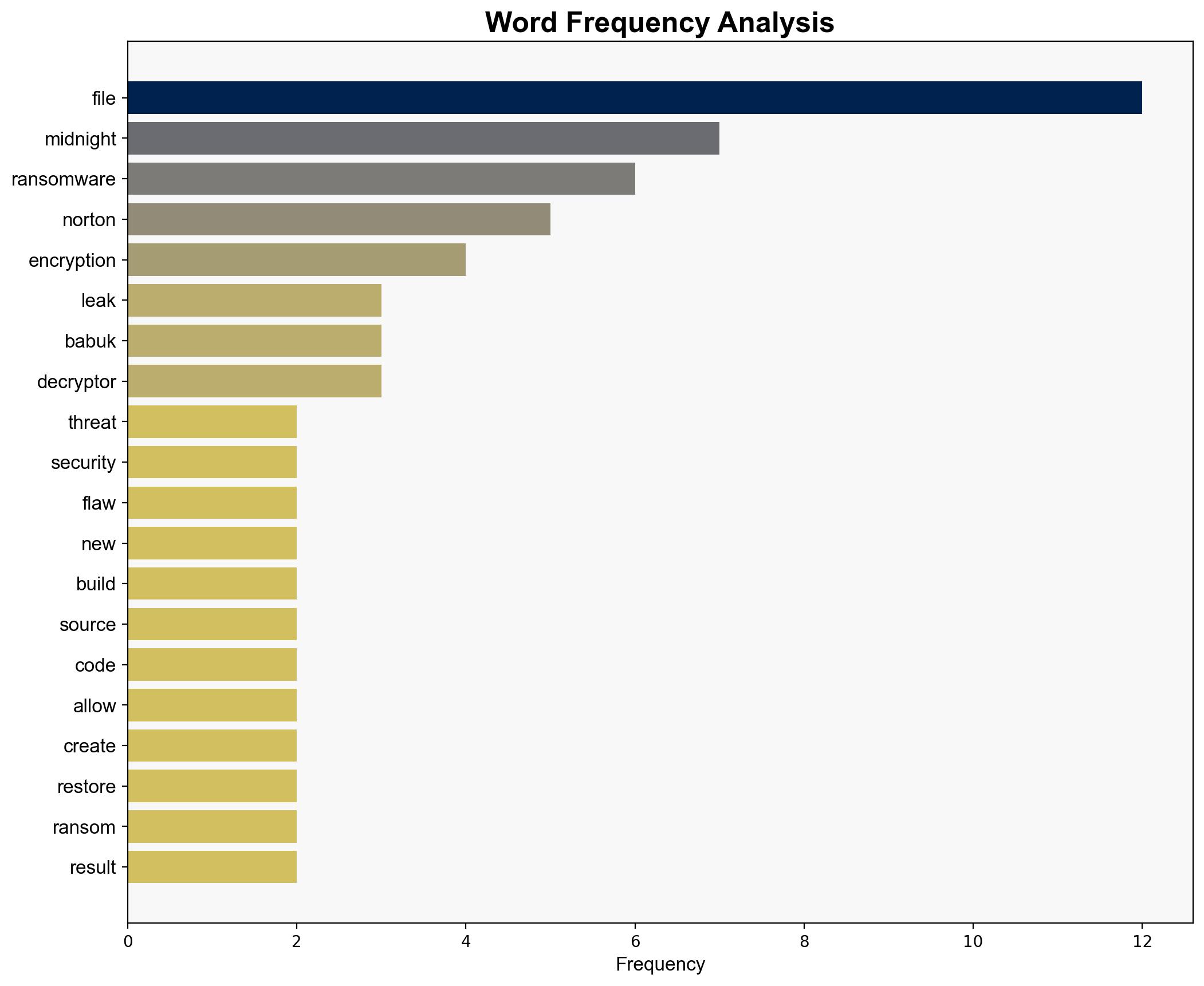 Norton Crack Midnight Ransomware Release Free Decryptor - HackRead - Image 3