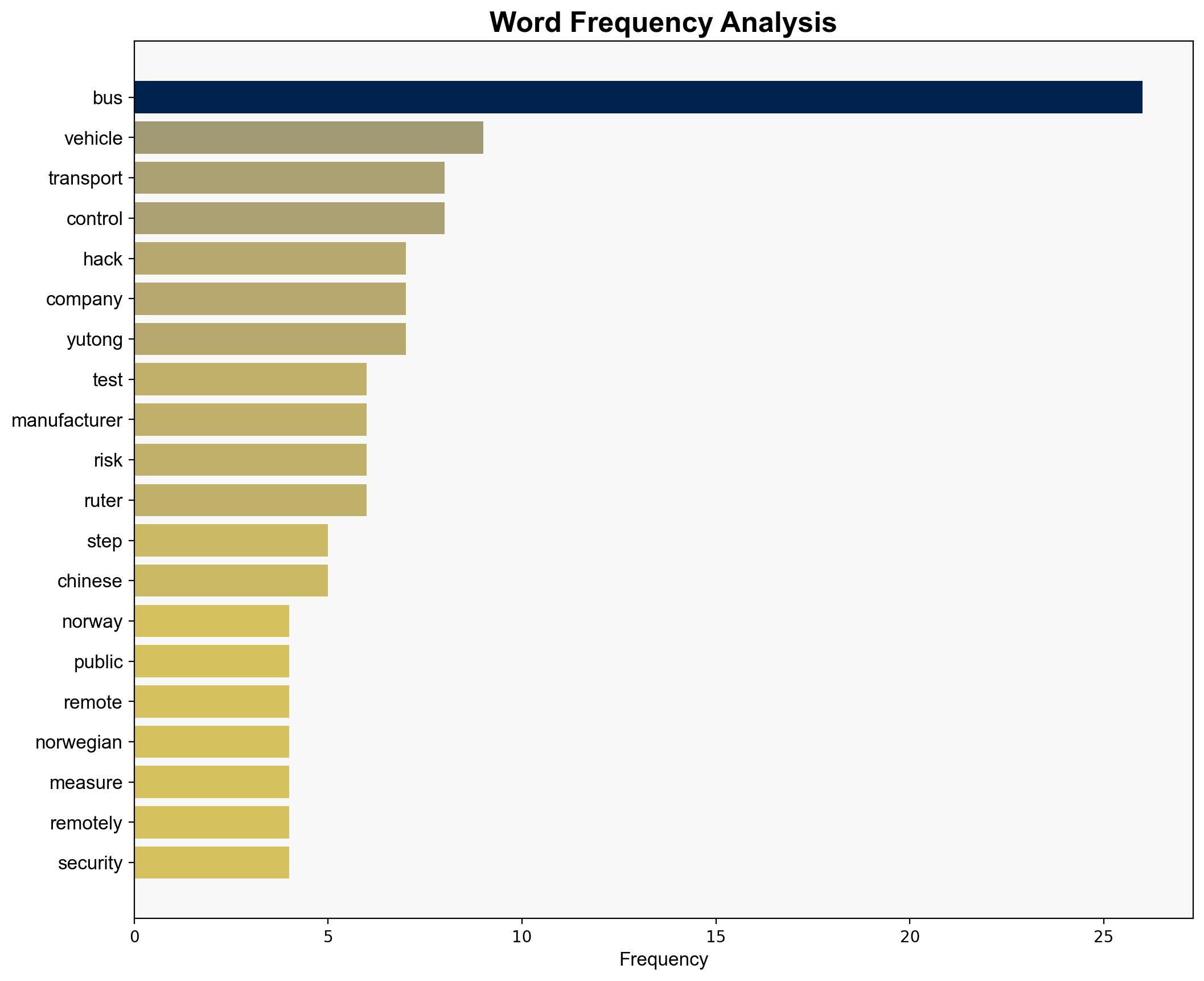 Norway steps up measures against potential remote control of buses - ABC News (AU) - Image 3