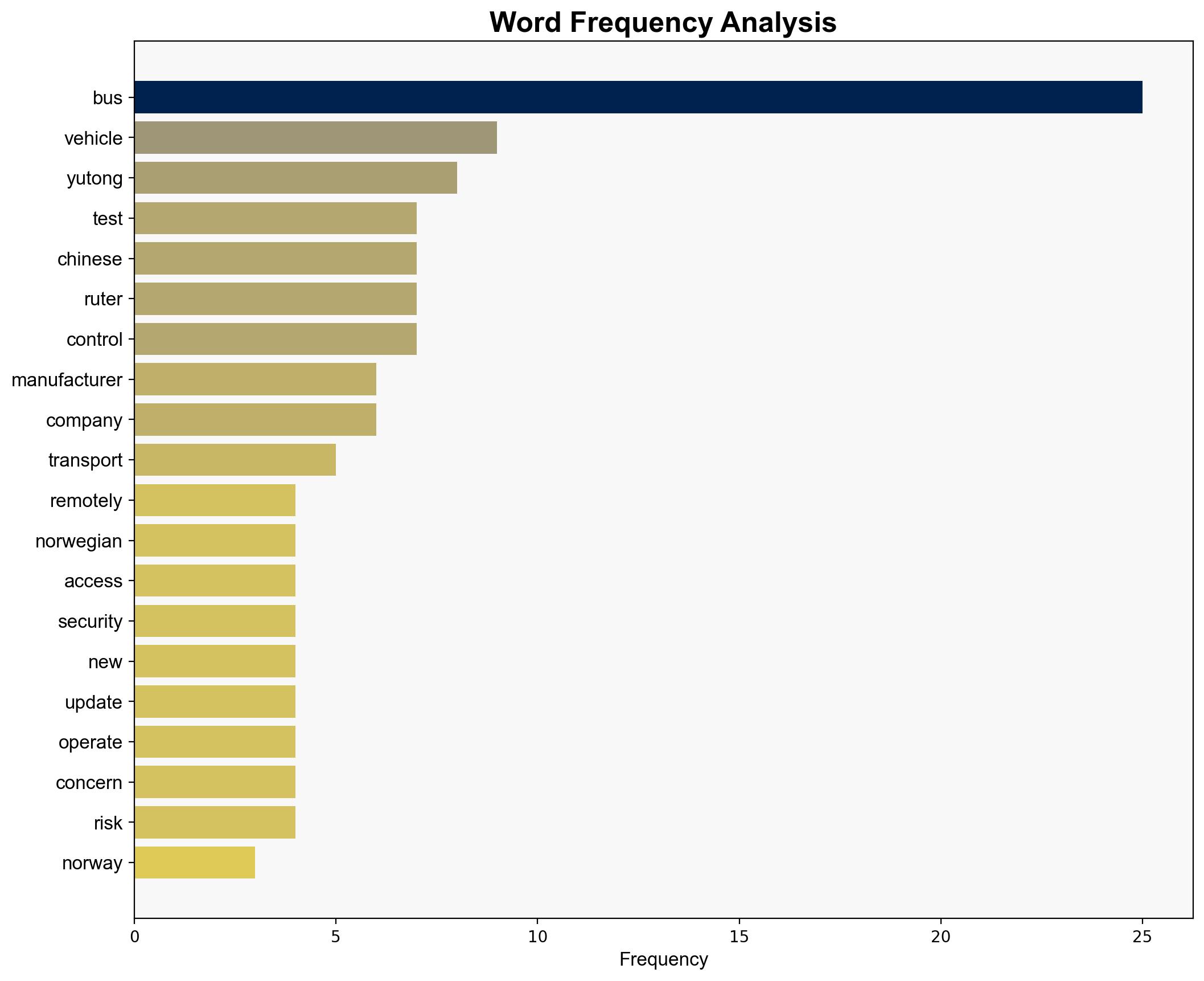 Norway tests show Chinese-made electric buses can be halted remotely by manufacturer - CNA - Image 3
