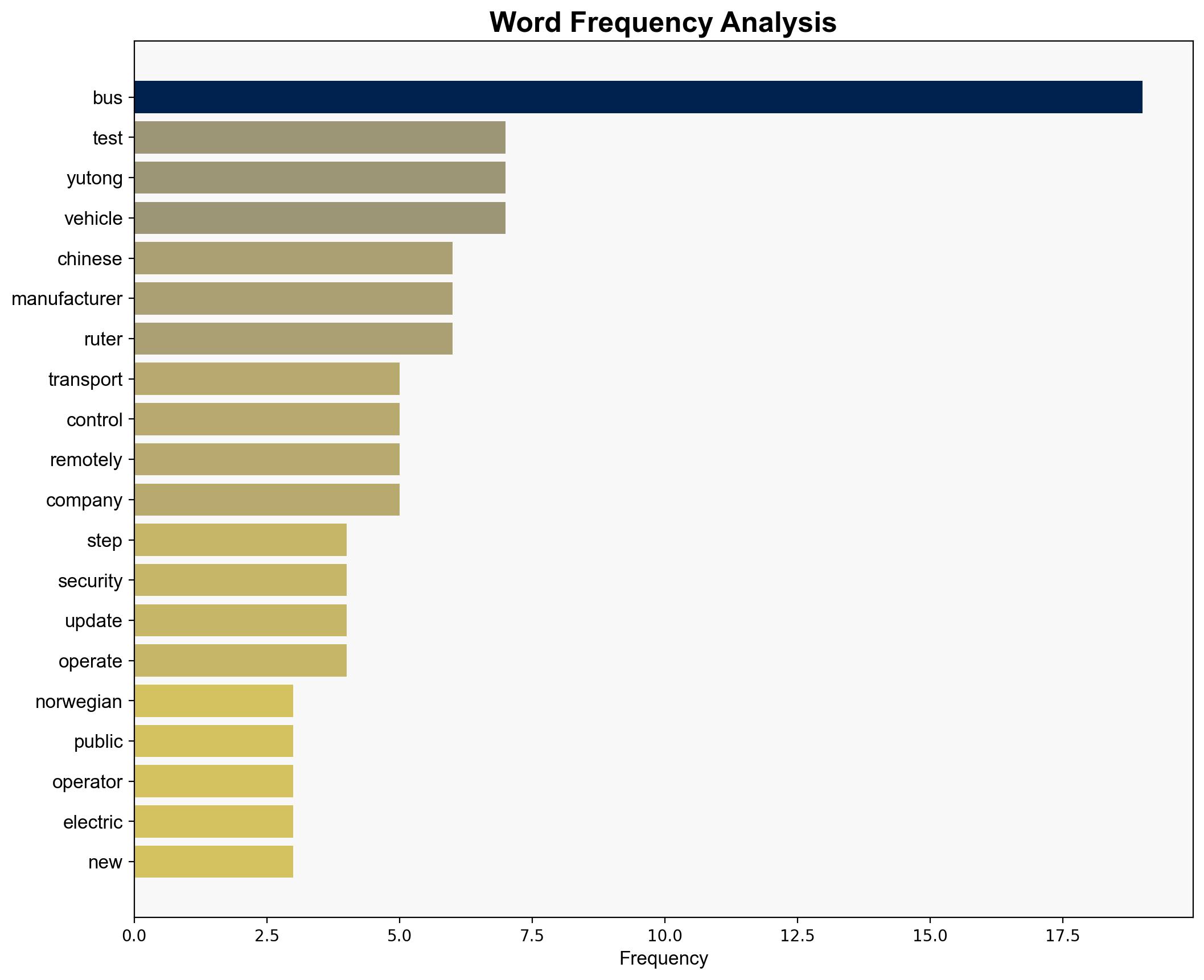 Norway transport firm steps up controls after tests show Chinese-made buses can be halted remotely - Tech Xplore - Image 3