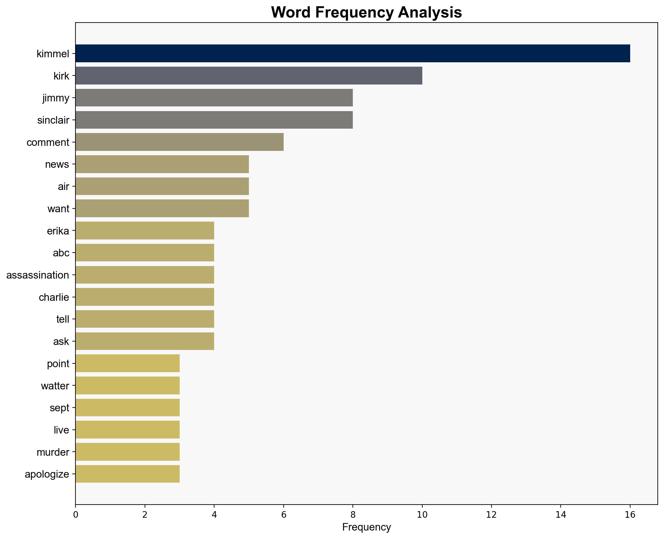 Not Our Mess Erika Kirk Speaks Out On Jimmy Kimmels Crass Comments About Husbands Assassination - The Daily Caller - Image 3