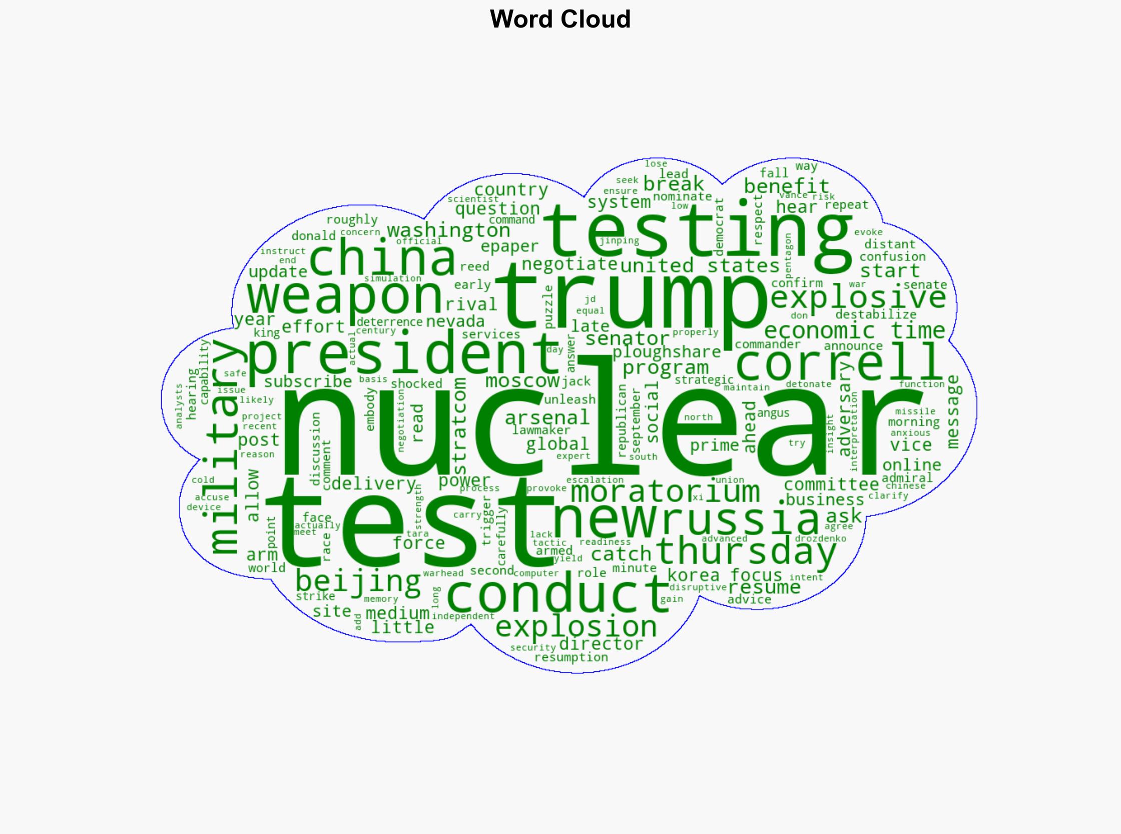 Nuclear curveball Trump's testing plan raises fears confusion in Washington - The Times of India - Image 1