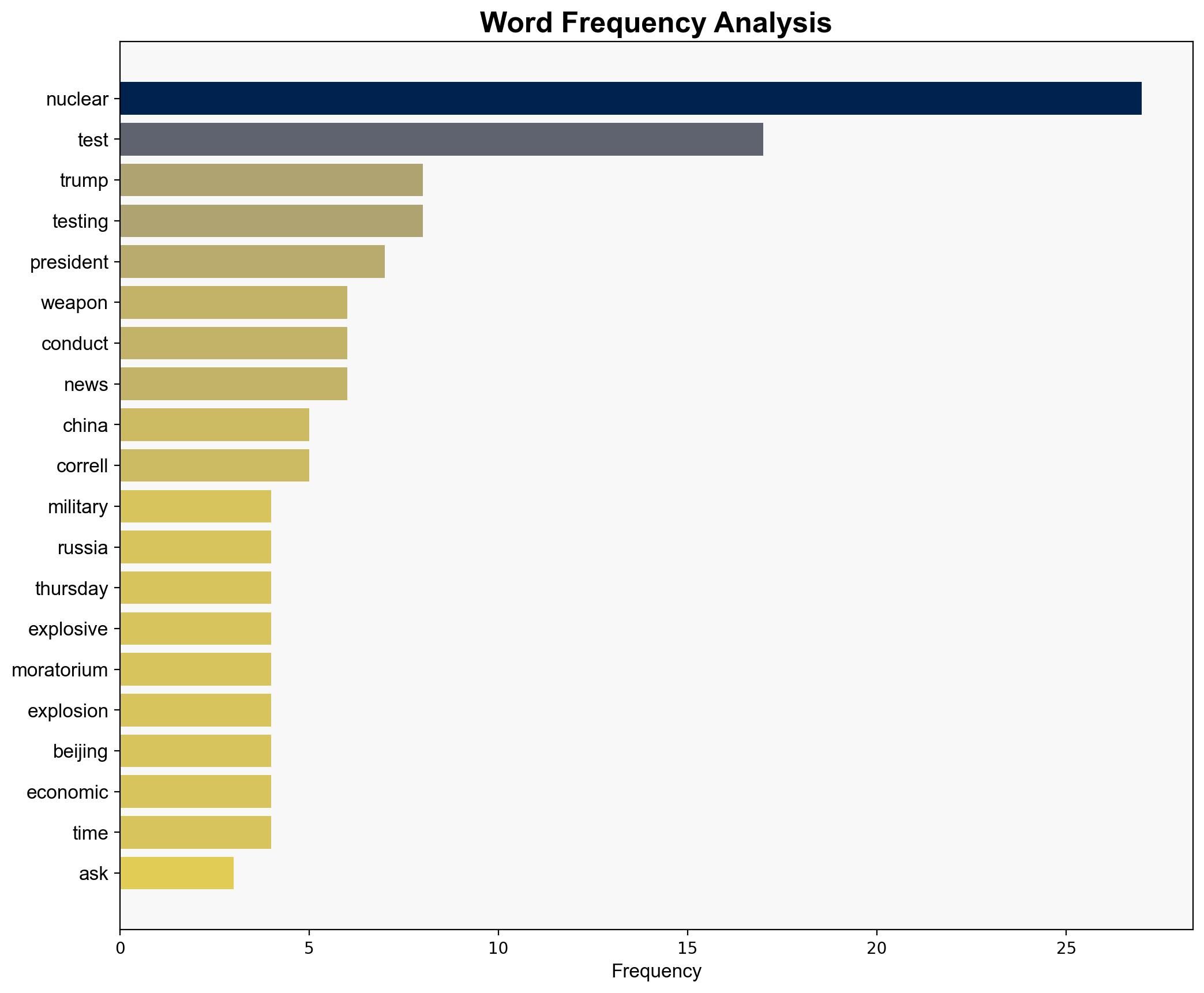 Nuclear curveball Trump's testing plan raises fears confusion in Washington - The Times of India - Image 3