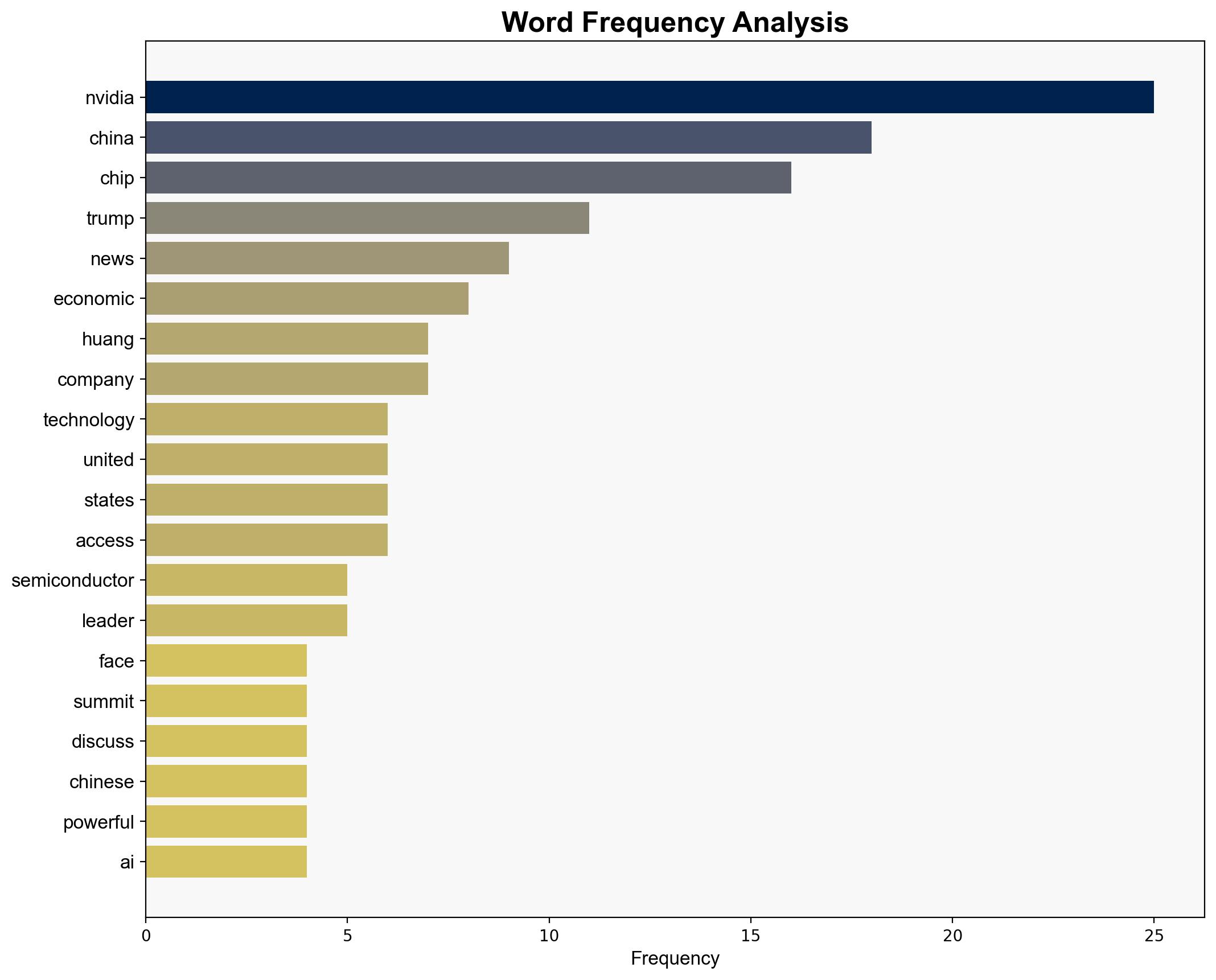 Nvidia uncertain if return to China is closer after Trump-Xi meeting - The Times of India - Image 3