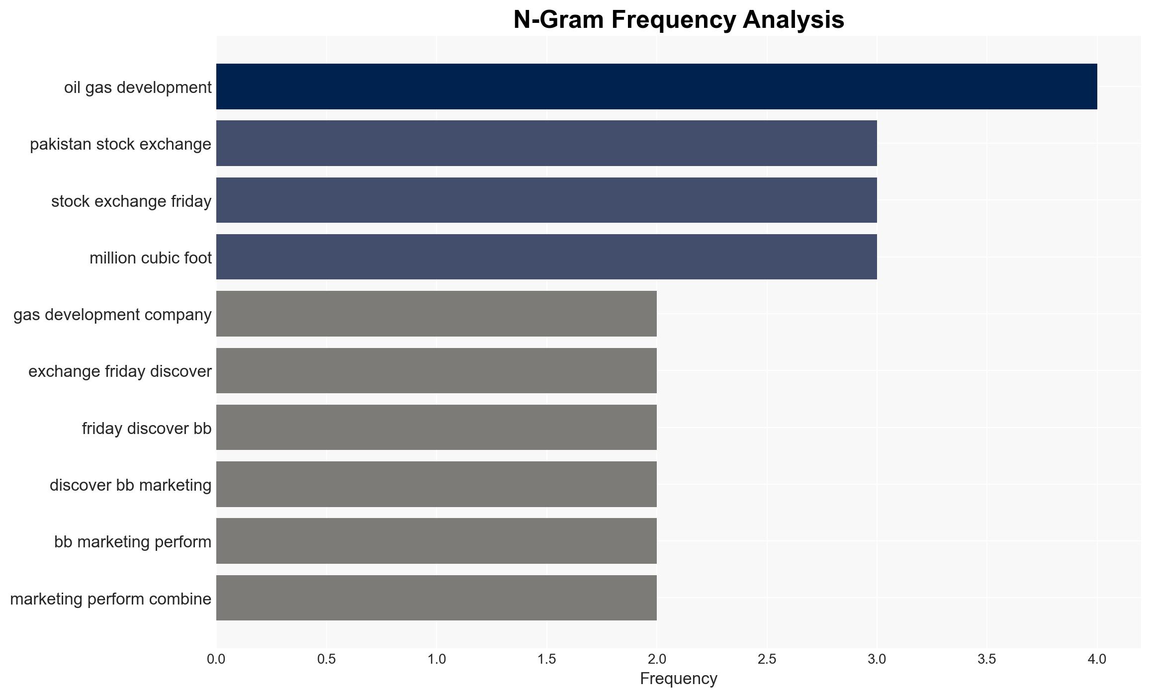 OGDCL begins Pasakhi-14 oil production in Pakistans Hyderabad district - Offshore Technology - Image 4