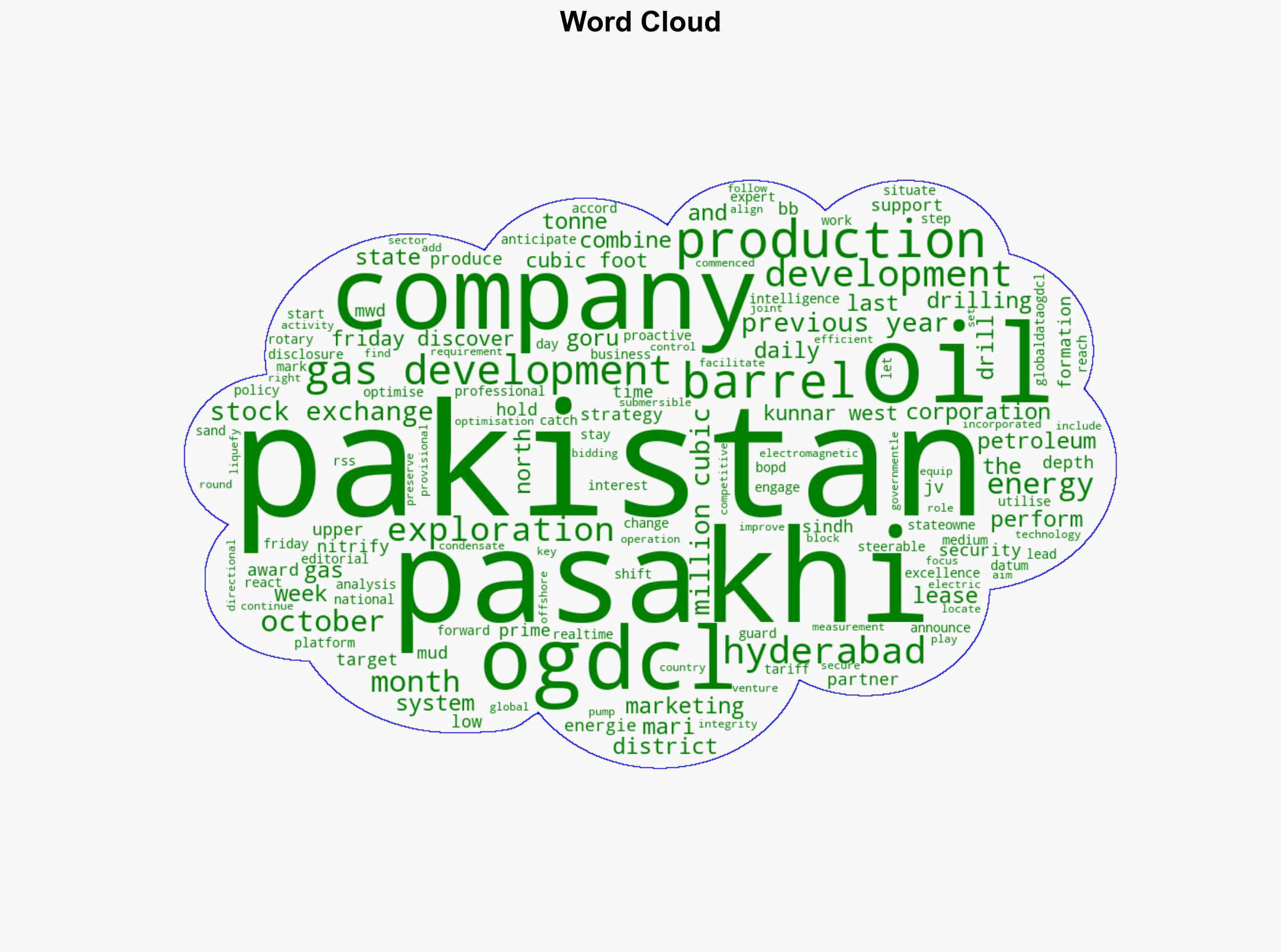 OGDCL begins Pasakhi-14 oil production in Pakistans Hyderabad district - Offshore Technology - Image 1