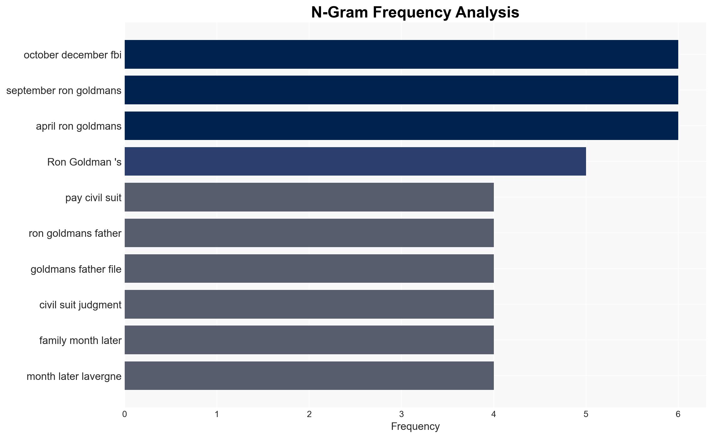 OJ Simpson's estate accepts 58 million claim from Ron Goldman's family - Livejournal.com - Image 4