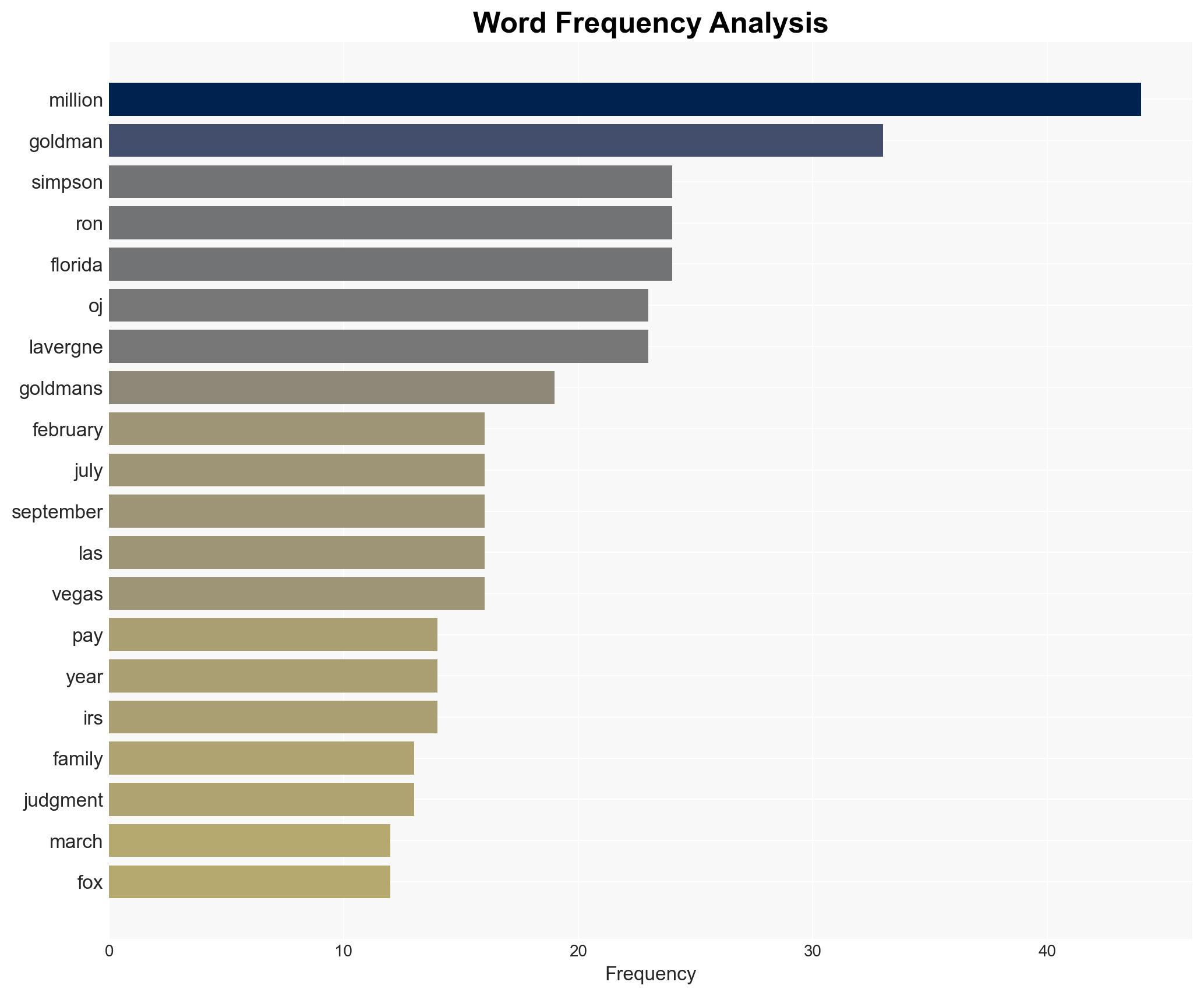 OJ Simpson's estate accepts 58 million claim from Ron Goldman's family - Livejournal.com - Image 3