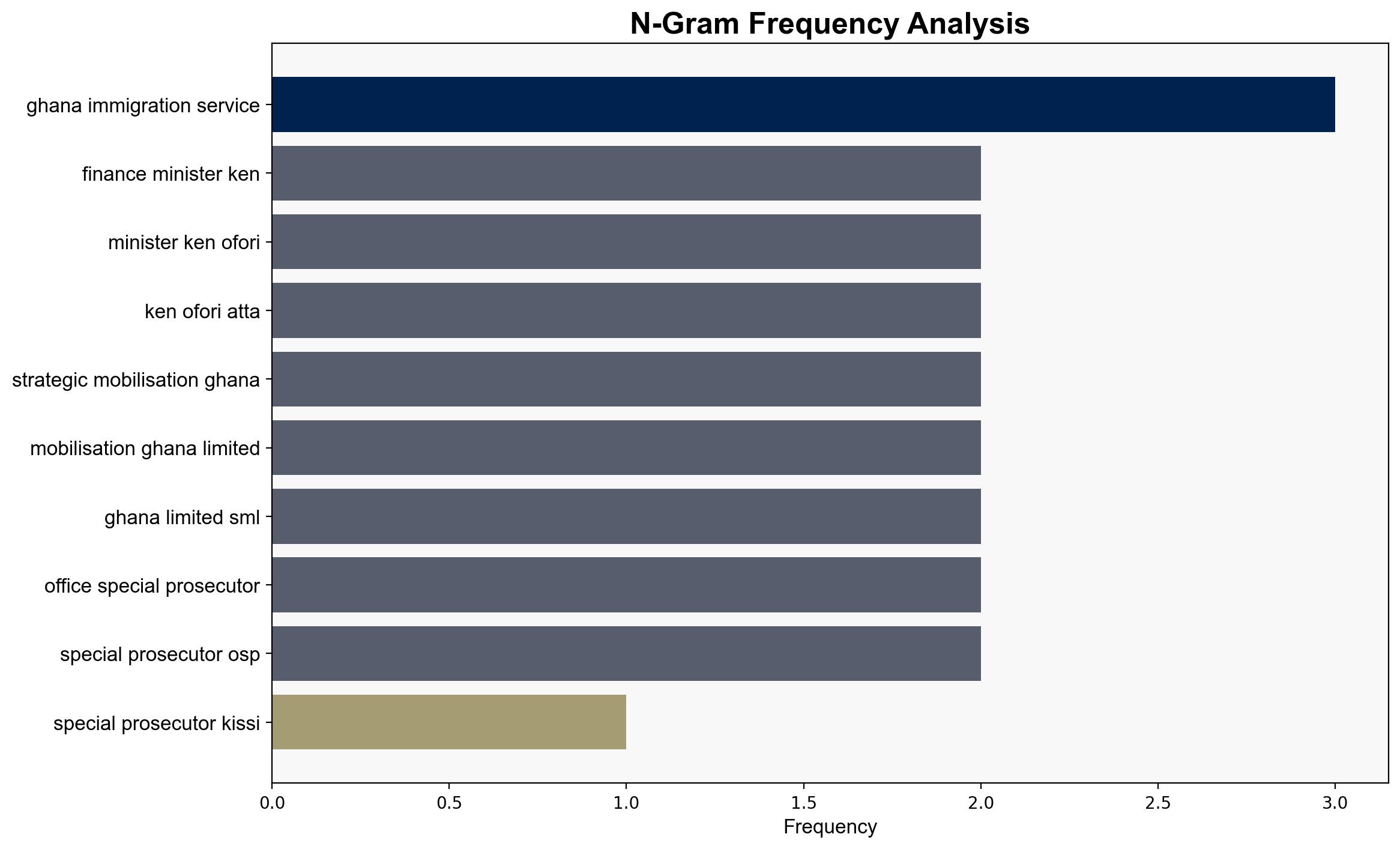 OSP Was Powerless To Stop Ofori-Atta From Leaving Ghana Agyebeng - Thechronicle.com.gh - Image 4
