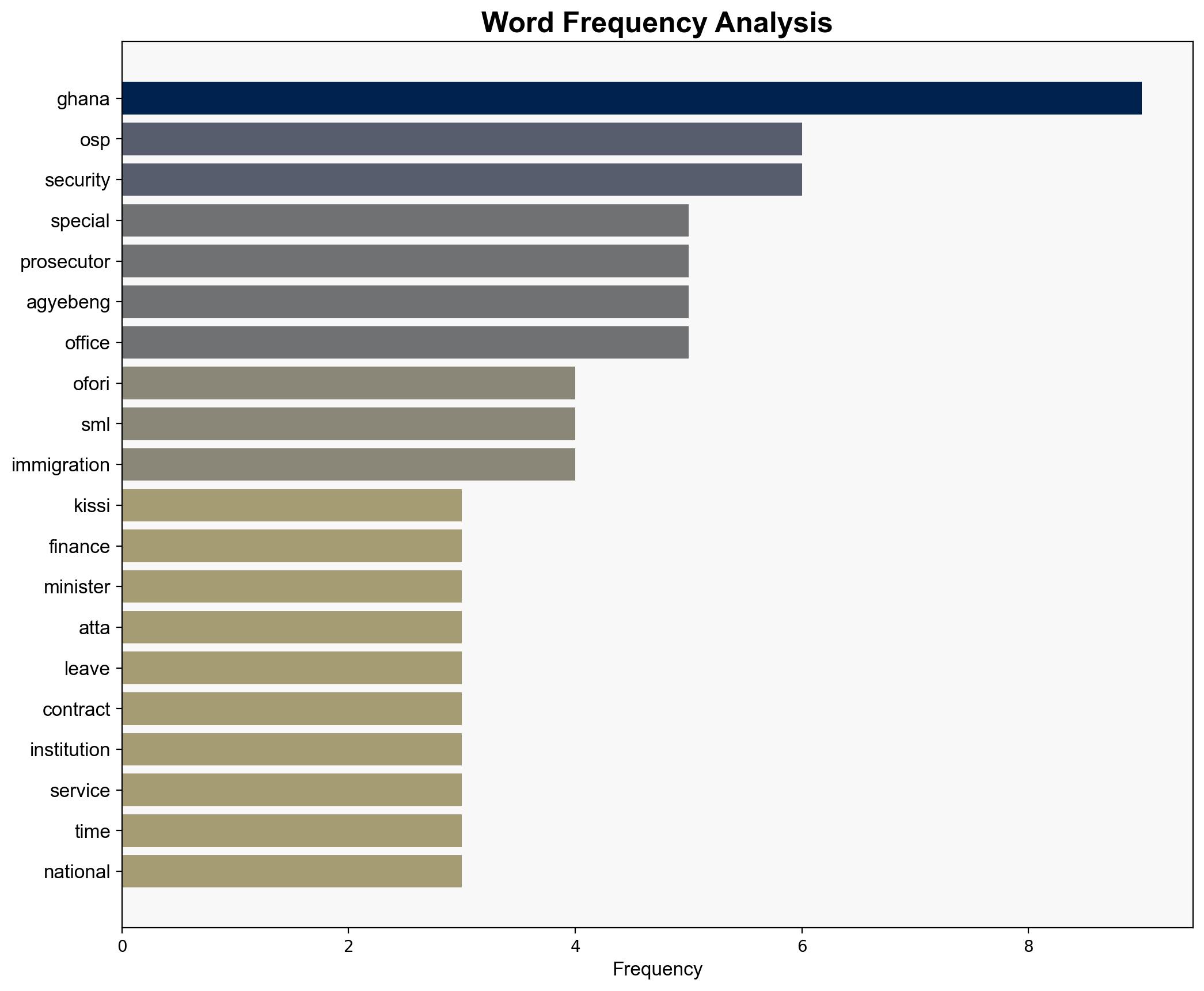 OSP Was Powerless To Stop Ofori-Atta From Leaving Ghana Agyebeng - Thechronicle.com.gh - Image 3