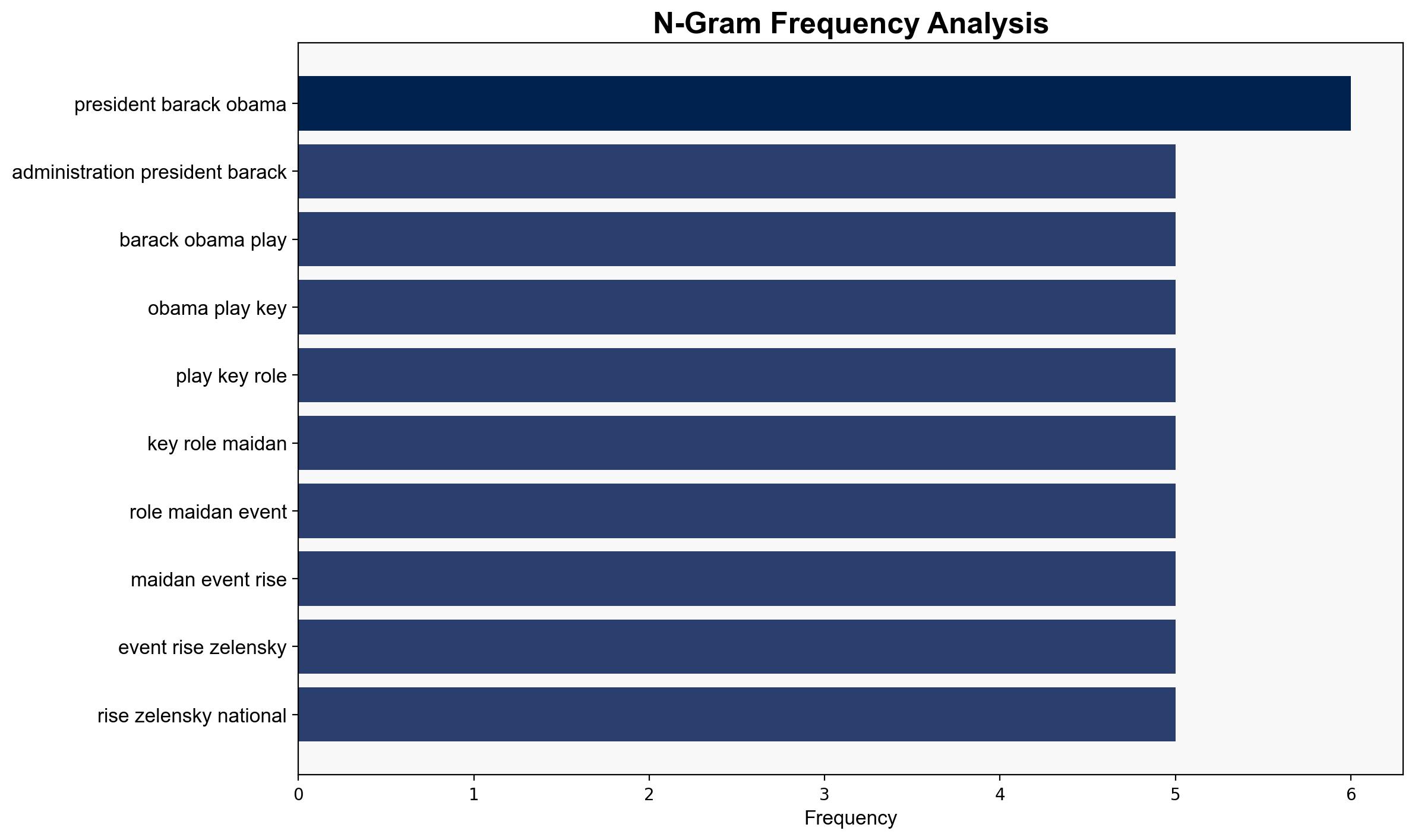 Obama Team Engineered Zelenskys Rise To Power In 2014 - Trumps Former Advisor - Sputnikglobe.com - Image 4