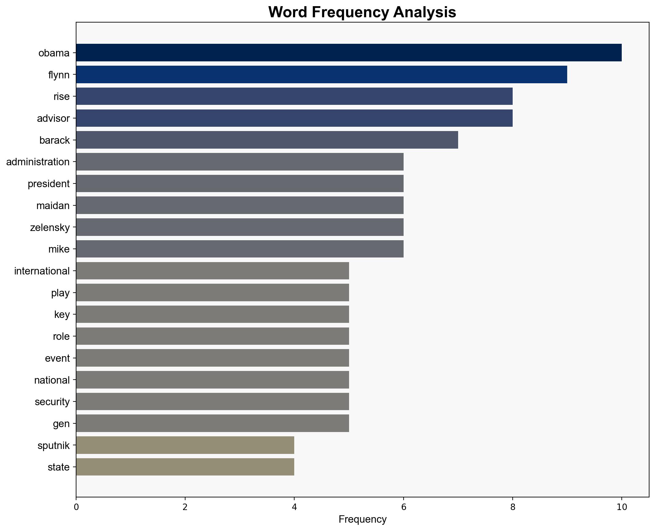 Obama Team Engineered Zelenskys Rise To Power In 2014 - Trumps Former Advisor - Sputnikglobe.com - Image 3