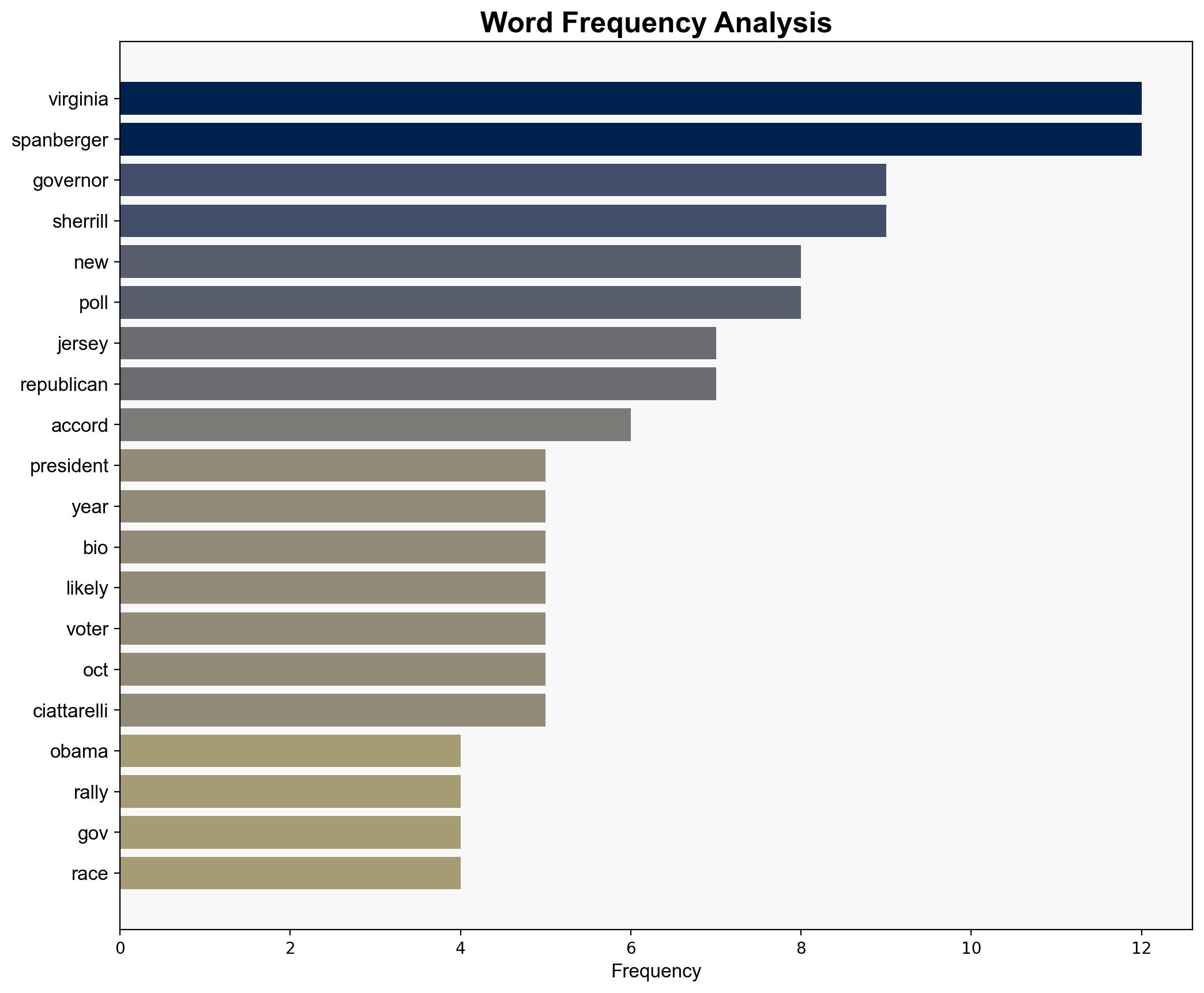 Obama rallies for Democratic governor candidates in New Jersey Virginia - USA Today - Image 3