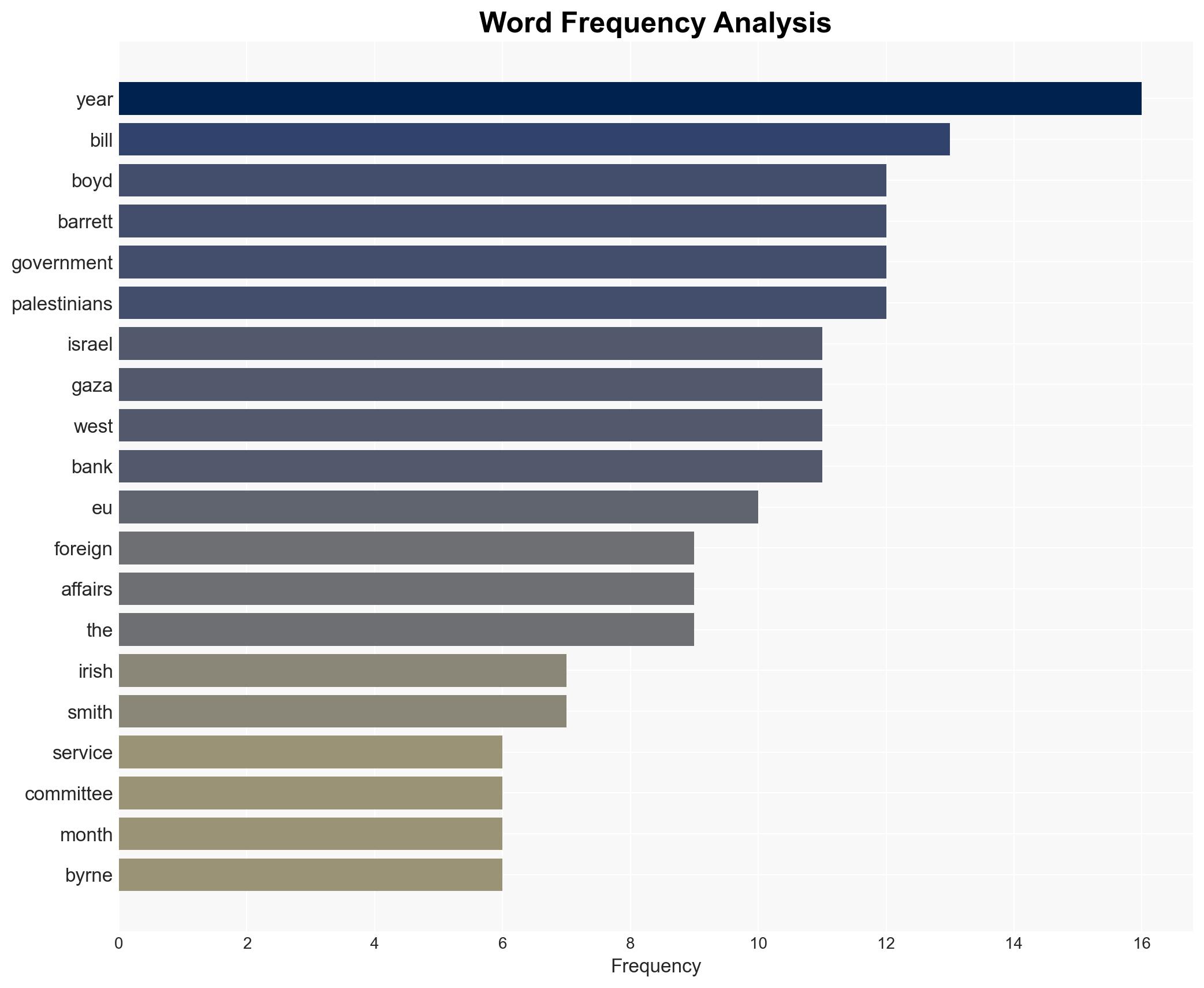 Occupied Territories Bill Three EU countries have passed Bills sanctioning Israel Dil told - The Irish Times - Image 3