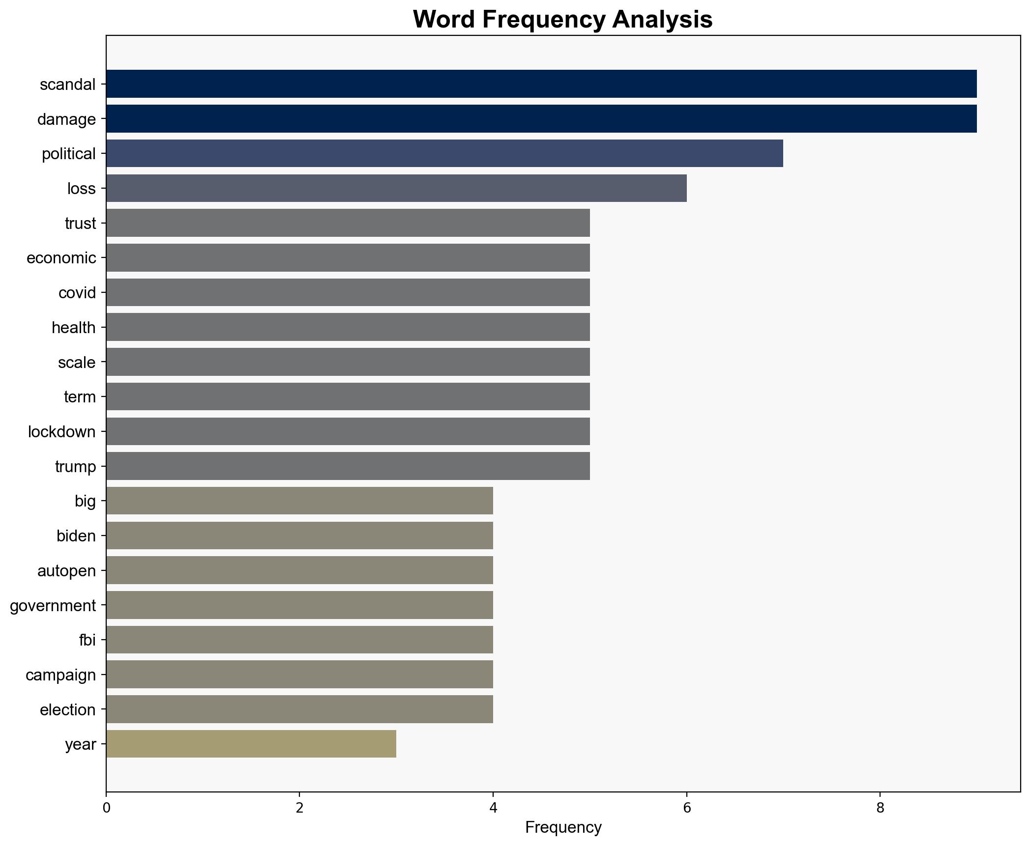 Of All The Scandals In The Last Nine Years Is One Of Them The Worst - Americanthinker.com - Image 3