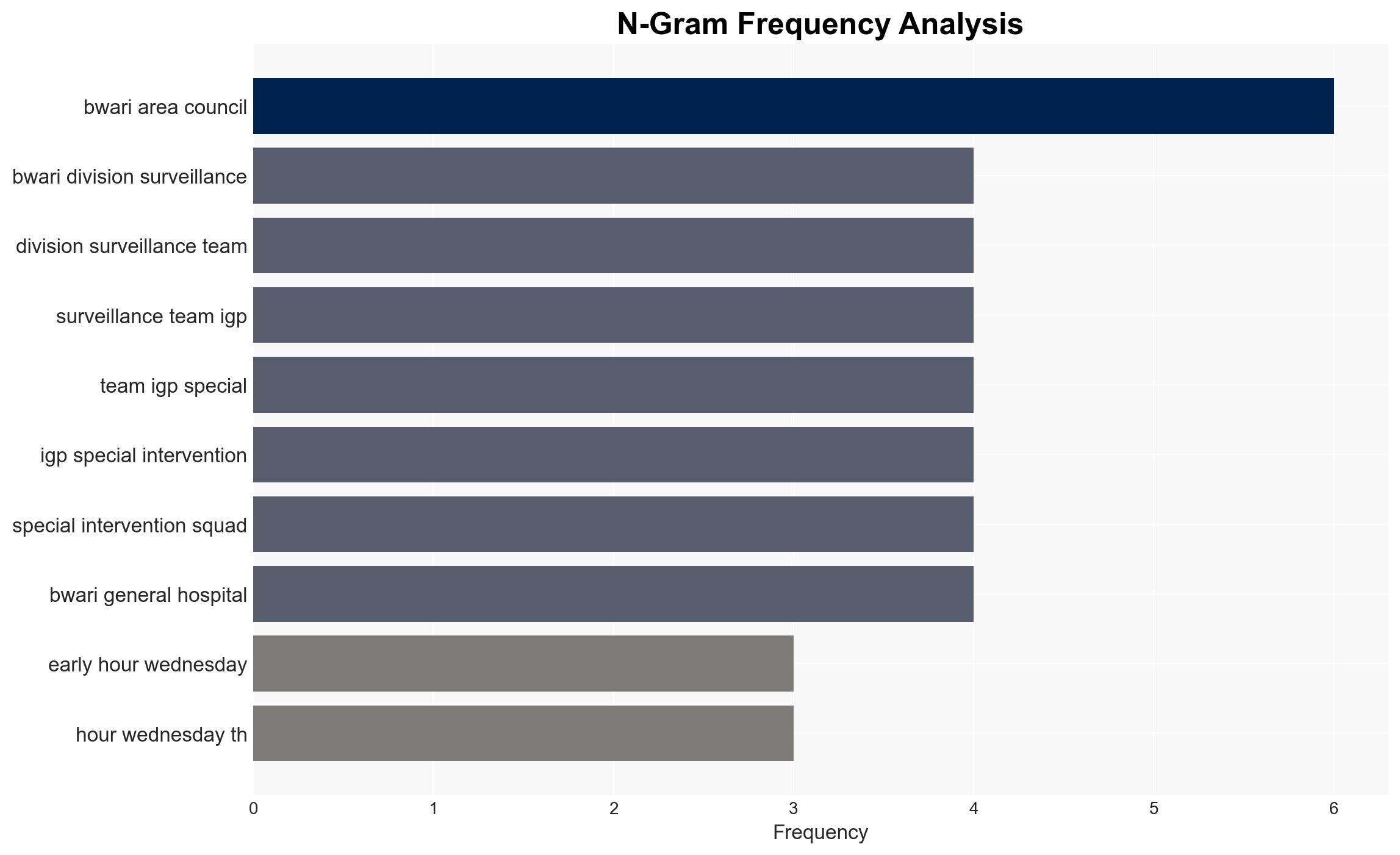 Officer killed as police foil kidnapping attempt in FCT - The Punch - Image 4