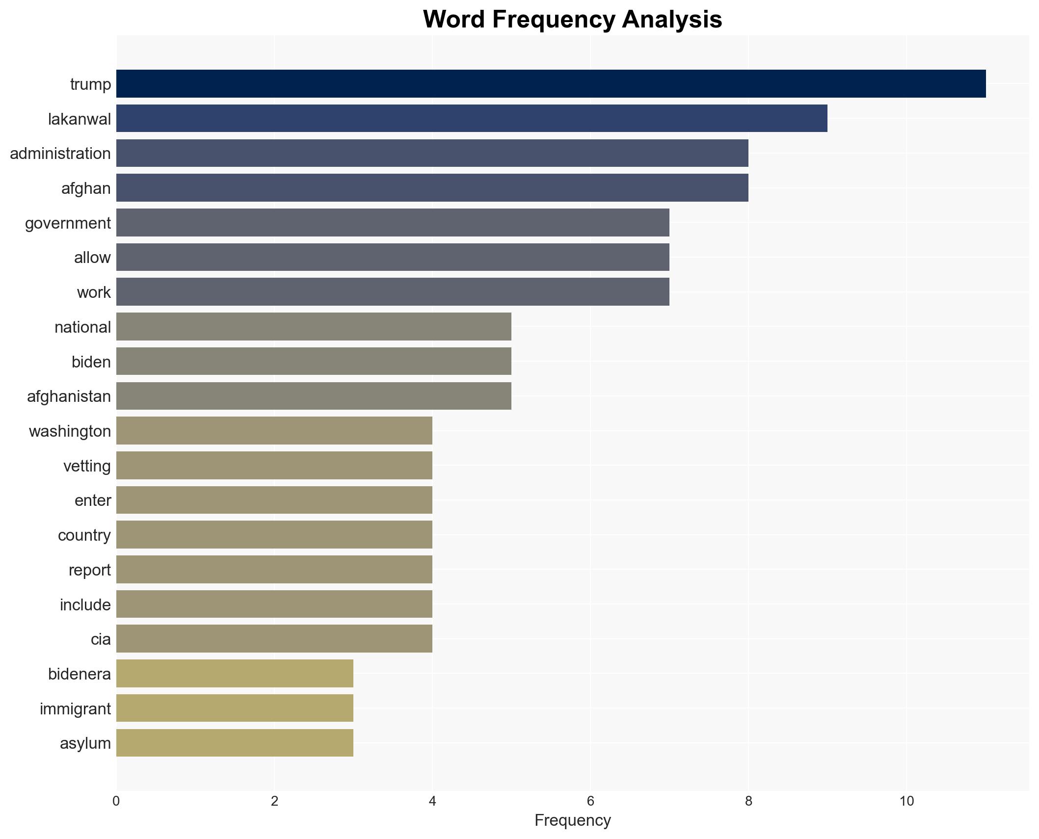 Officials Criticize Biden Vetting But Afghan Shooting Suspect Was Granted Asylum Under Trump - Image 3