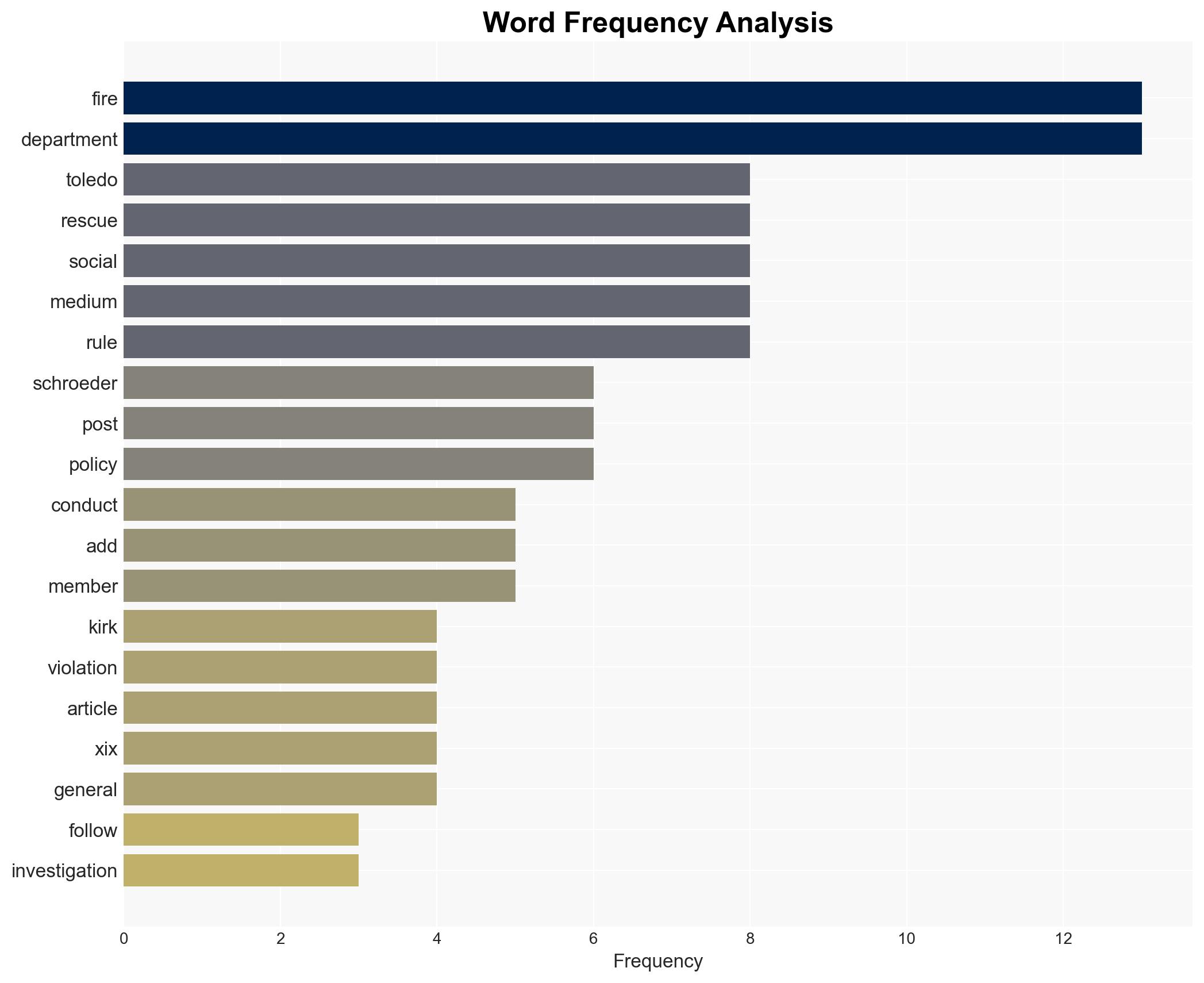 Ohio Fire Lieutenant Jeffery Schroeder Fired After Celebrating Charlie Kirk's Assassination - Breitbart News - Image 3