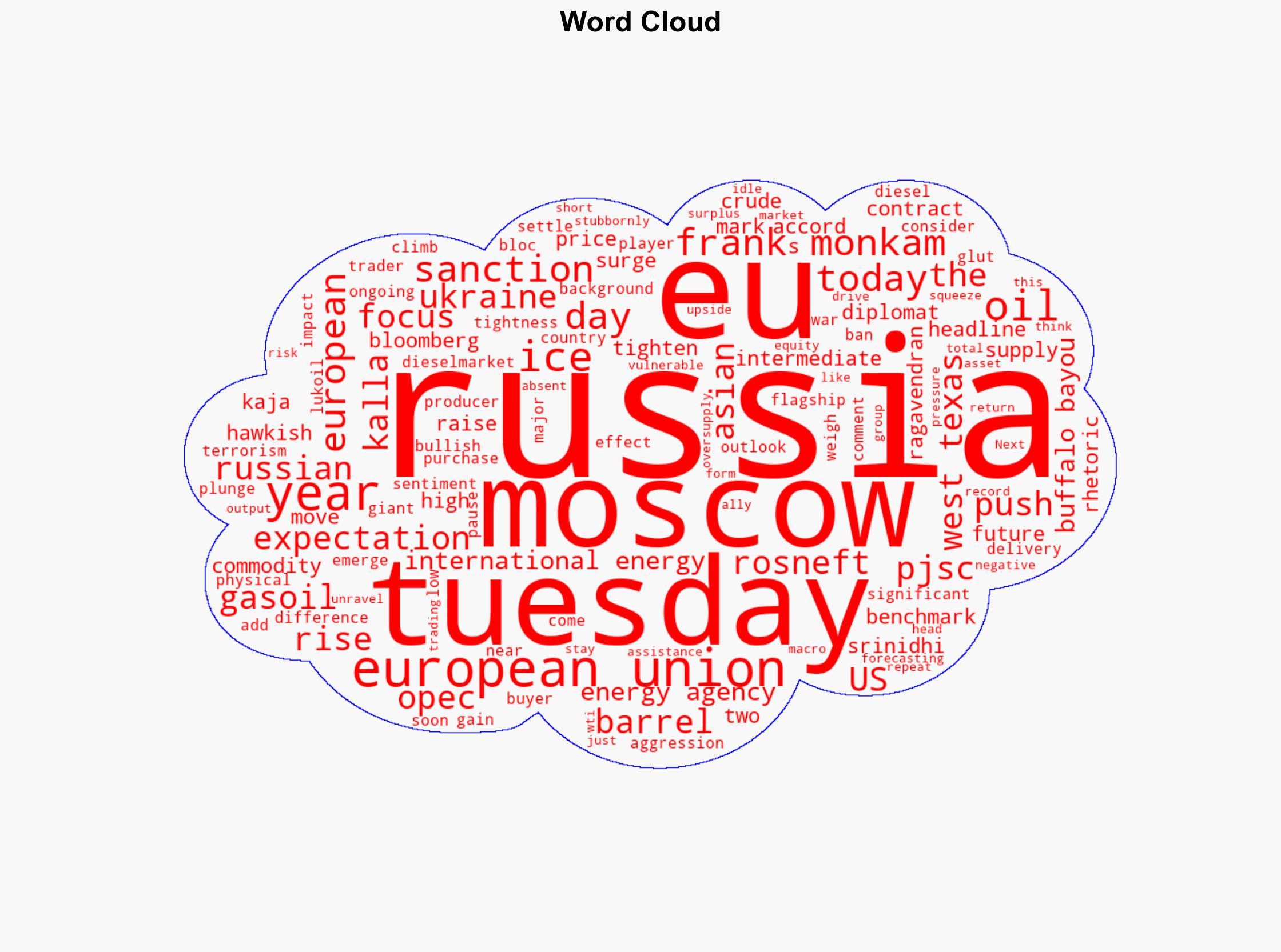 Oil Steadies With Global Surplus and Russian Sanctions in Focus - Financial Post - Image 1