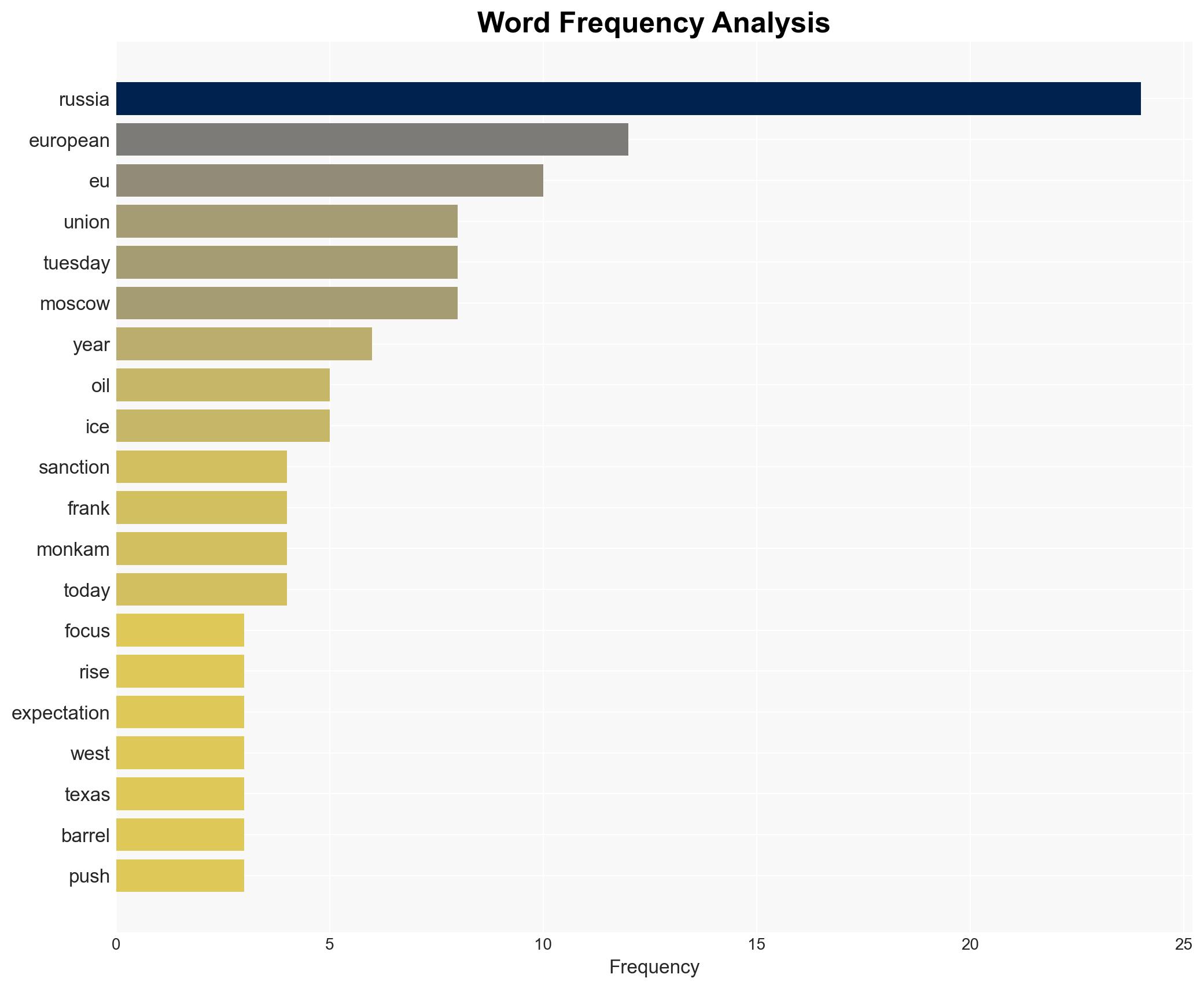 Oil Steadies With Global Surplus and Russian Sanctions in Focus - Financial Post - Image 3