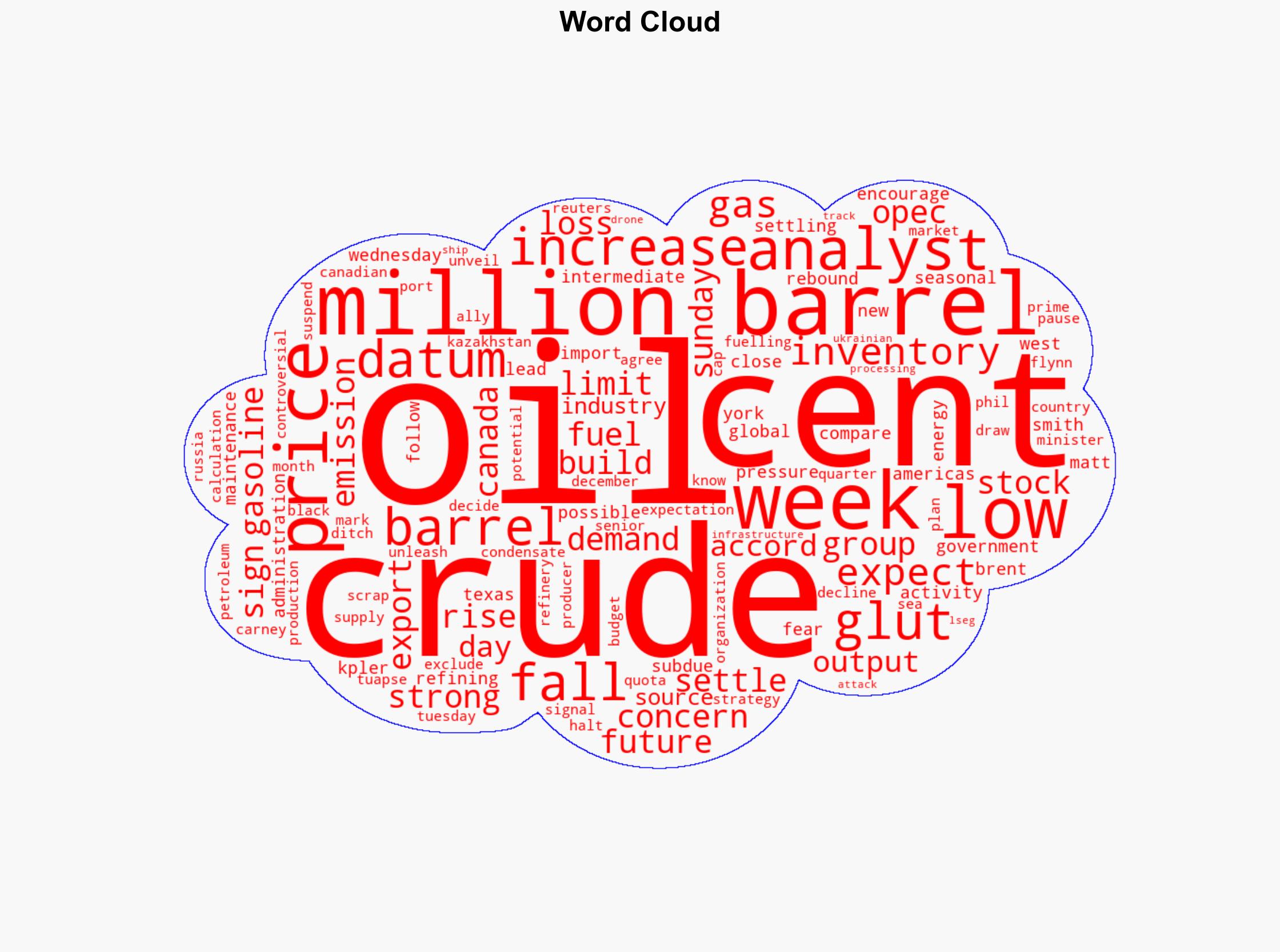 Oil dips amid broader market selloff strong dollar pressure - CNA - Image 1