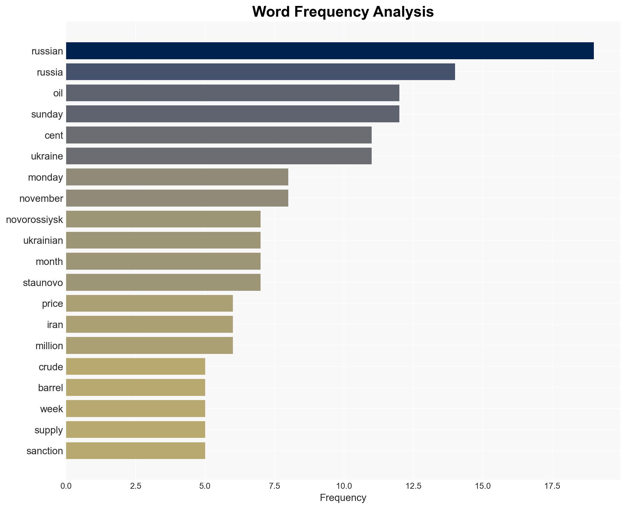 Oil falls after loadings resume at key Russian export hub - CNA - Image 3
