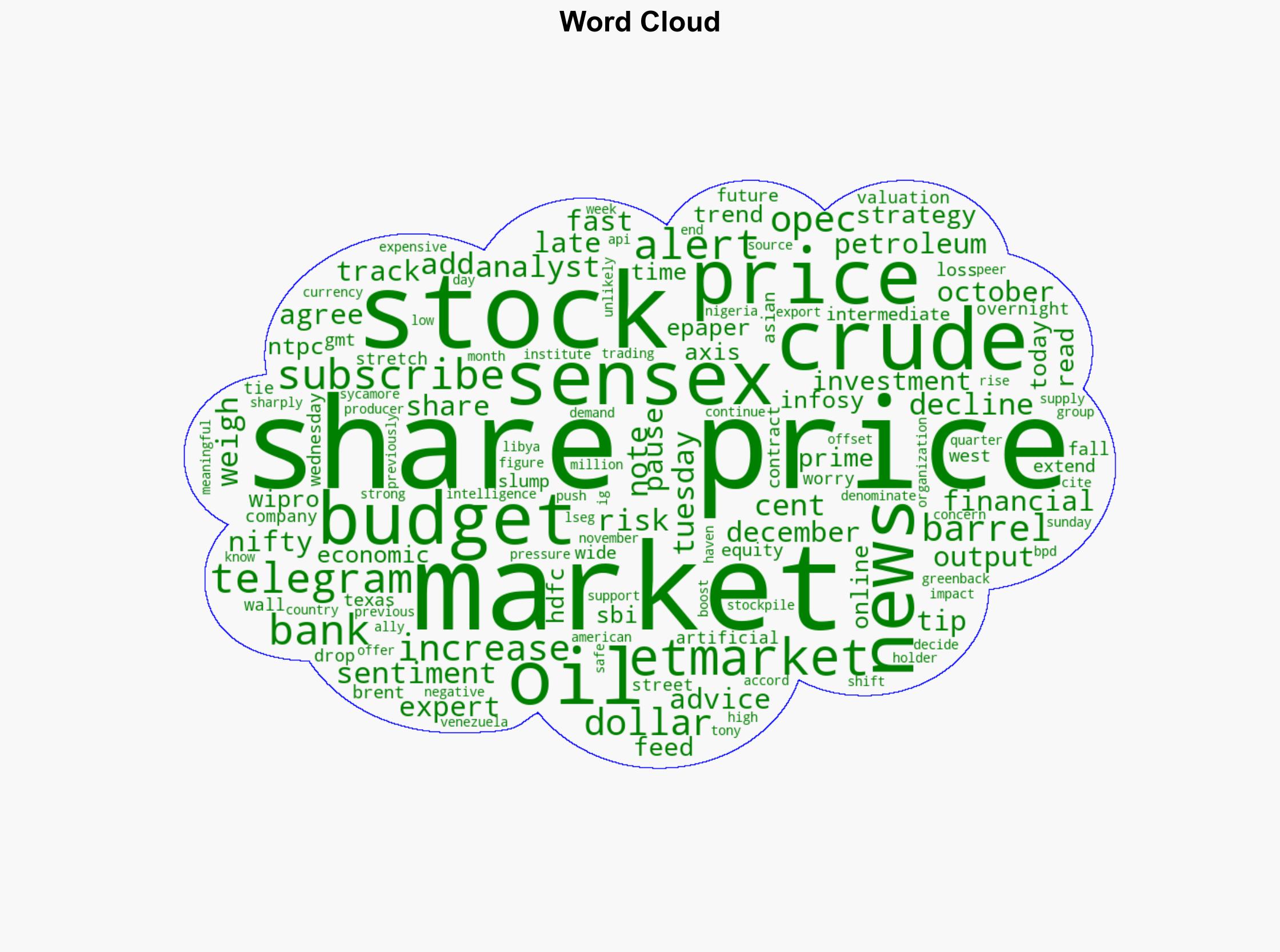 Oil prices fall amid broader market selloff gains in US crude stockpiles - The Times of India - Image 1