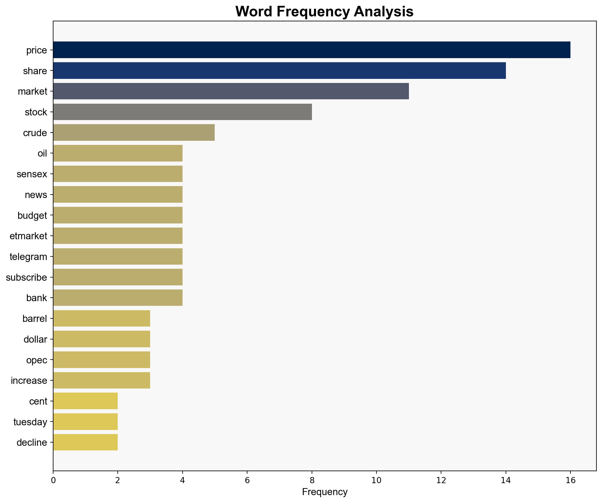 Oil prices fall amid broader market selloff gains in US crude stockpiles - The Times of India - Image 3