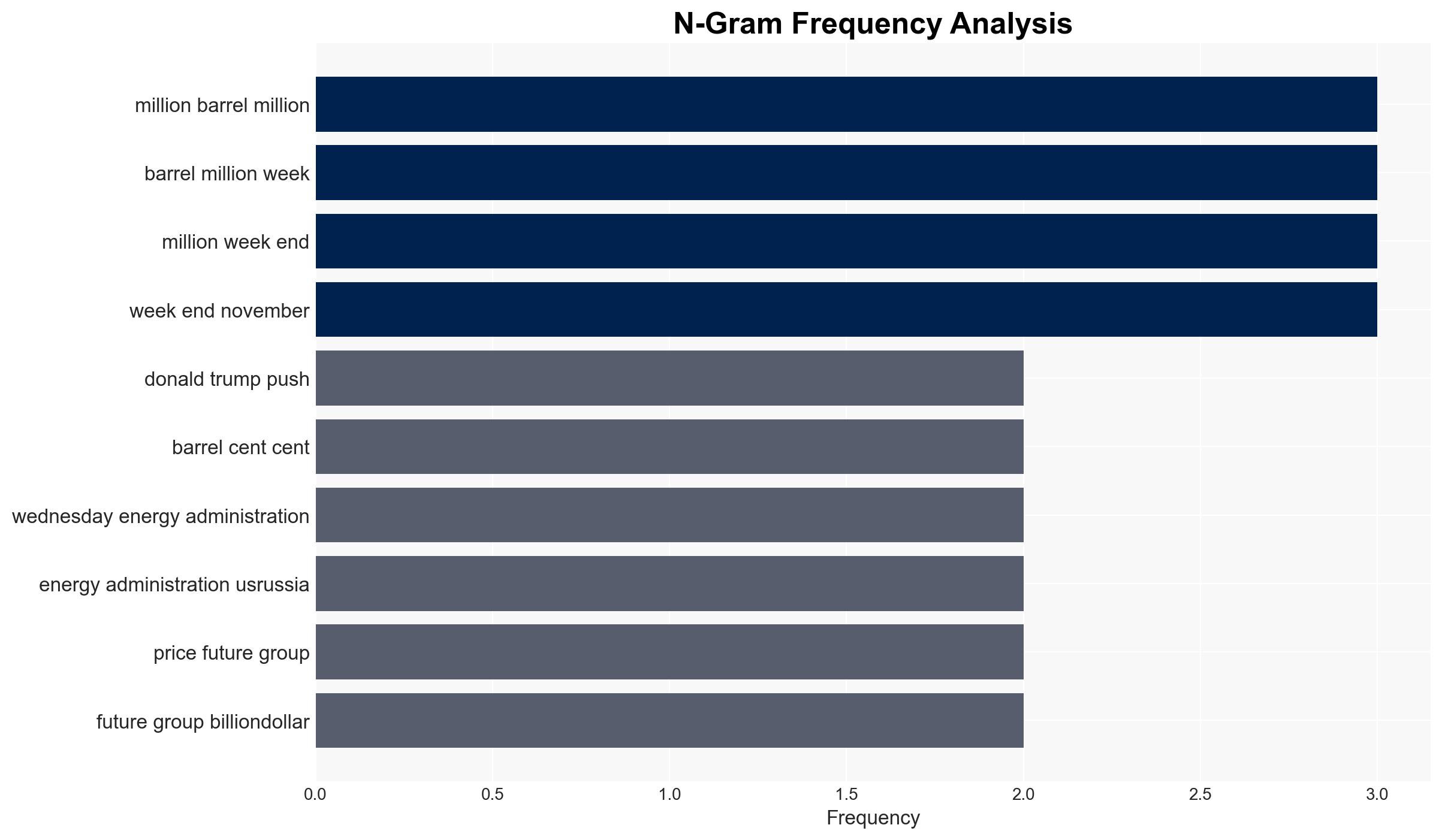 Oil rebounds as deadline on US sanctions waiver looms - CNA - Image 4
