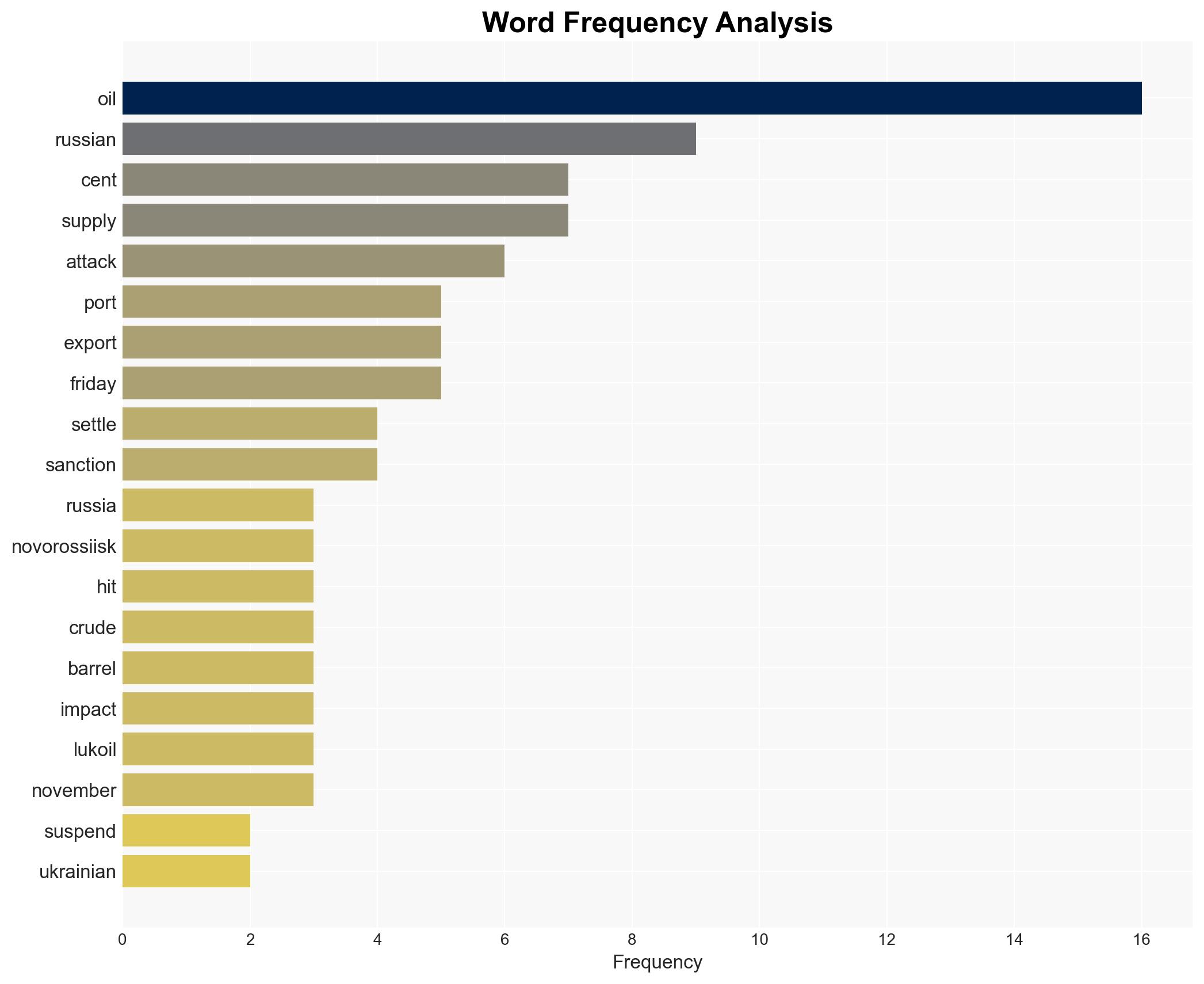 Oil rises 2 after Ukrainian attack damages Russian oil depot - CNA - Image 3