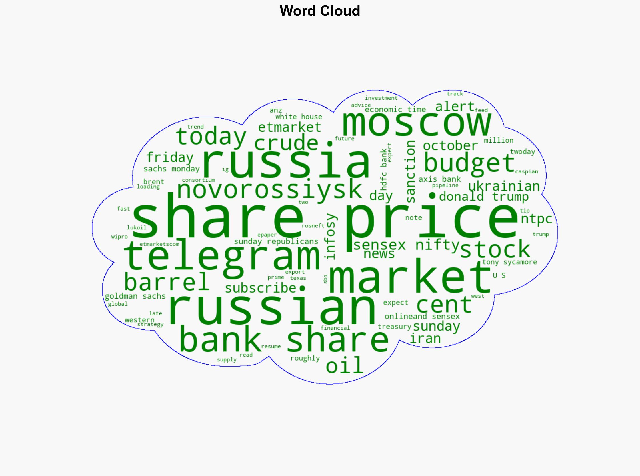 Oil slips as loadings resume at Russian hub markets weigh sanctions impact - CNA - Image 1