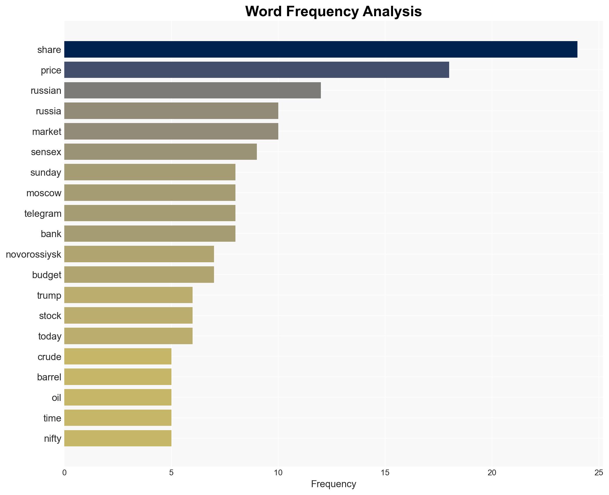 Oil slips as loadings resume at Russian hub markets weigh sanctions impact - CNA - Image 3