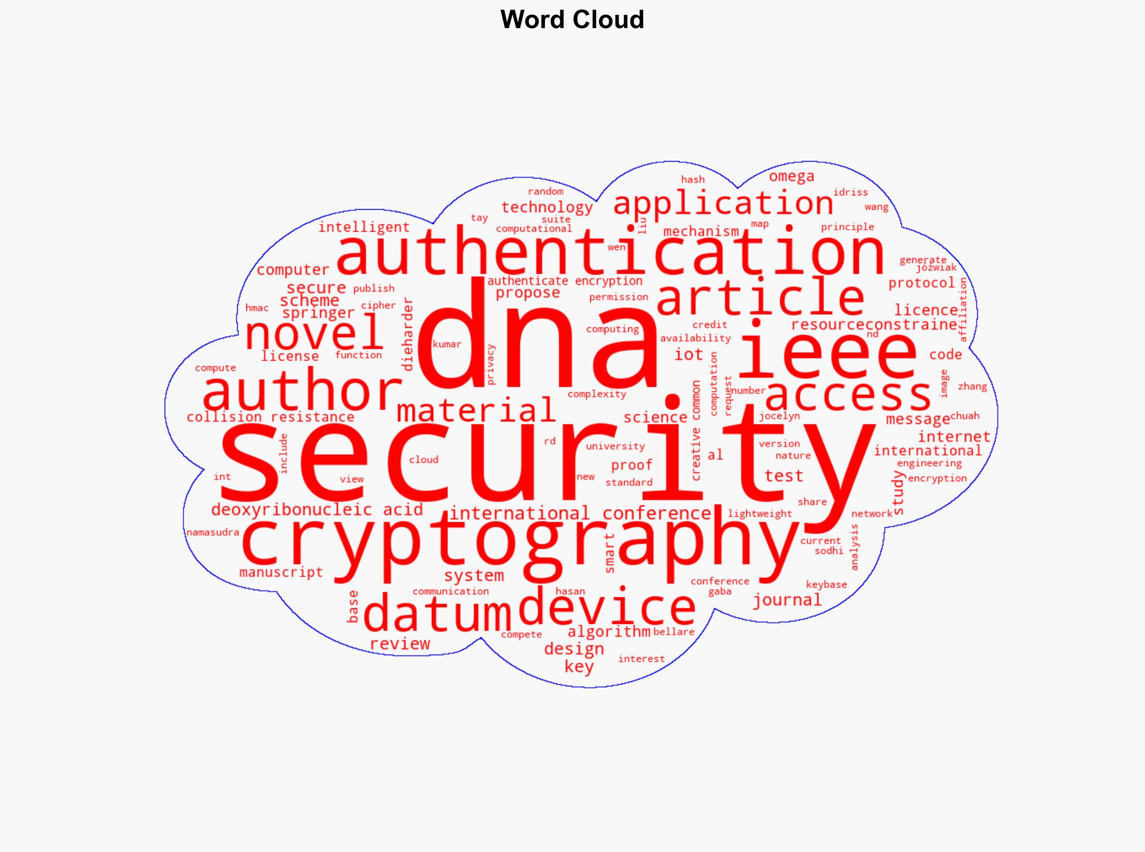 Omega deoxyribonucleic acid cryptography key-based authentication - Image 1