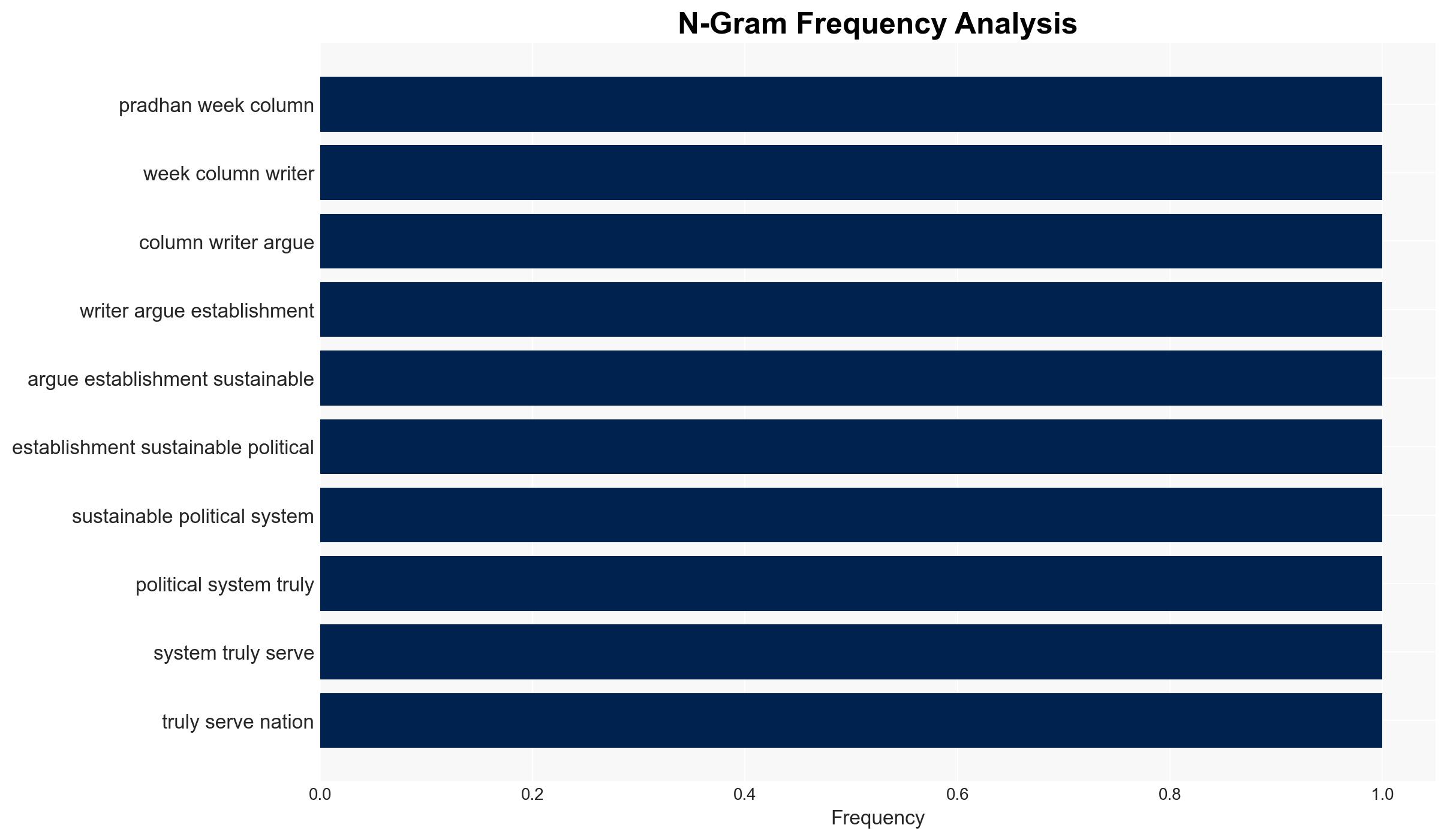 OnOff the Record Election or constitution - Mypeoplesreview.com - Image 4