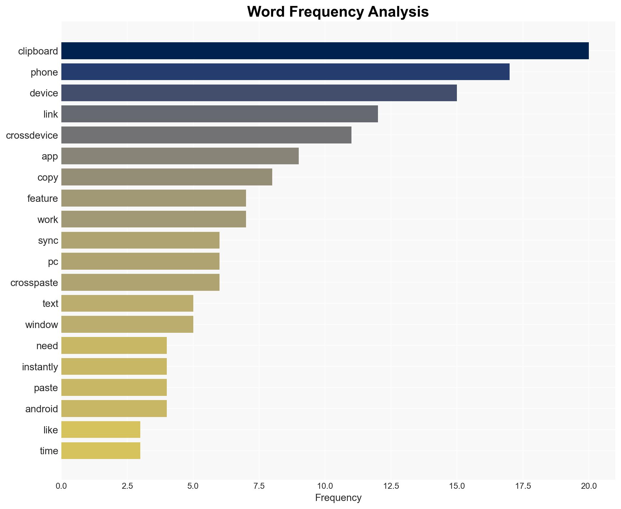Once you try cross-device clipboard theres no going back - Image 3