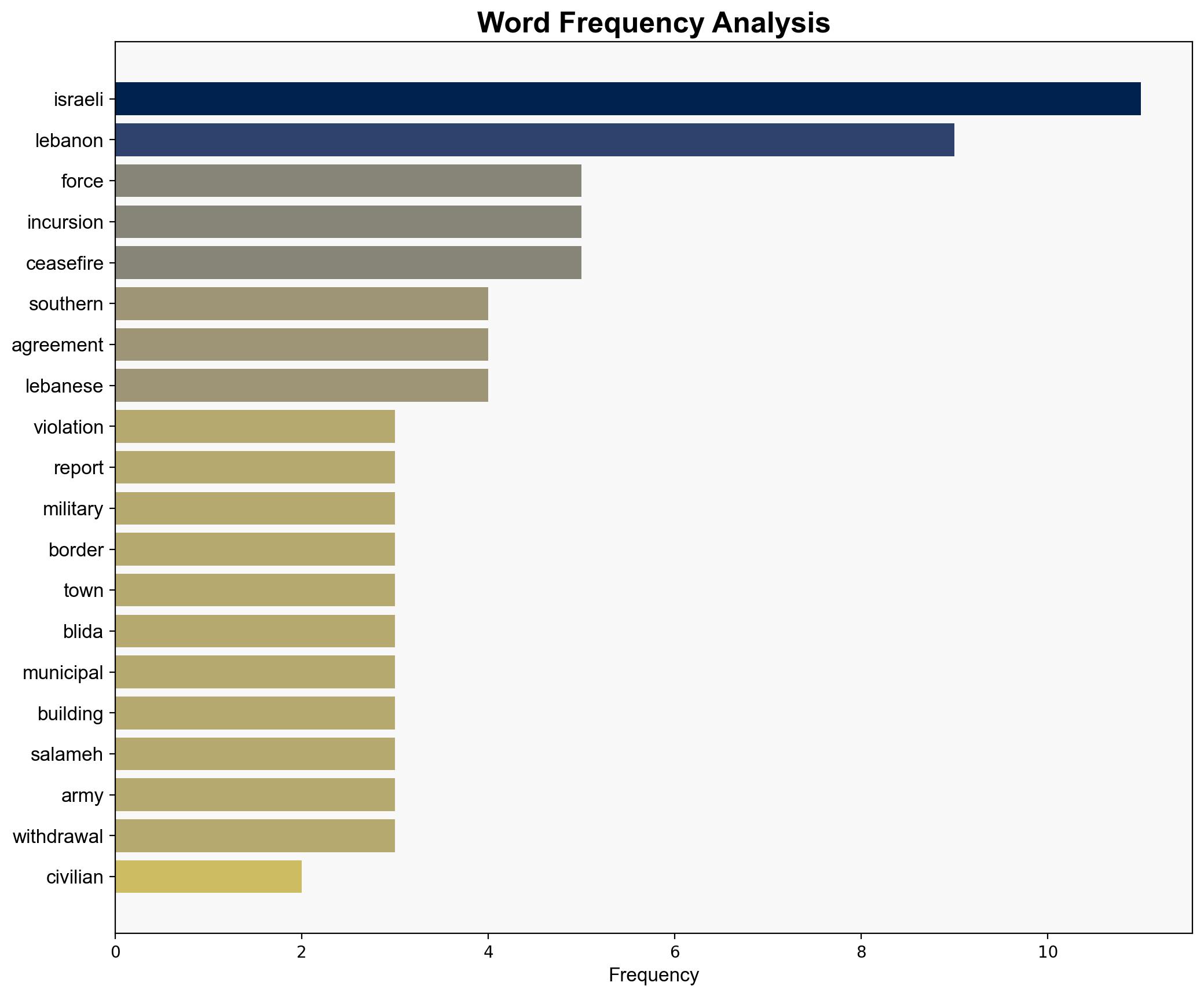 One civilian killed as Israeli forces launch ground incursion into southern Lebanon - Globalsecurity.org - Image 3